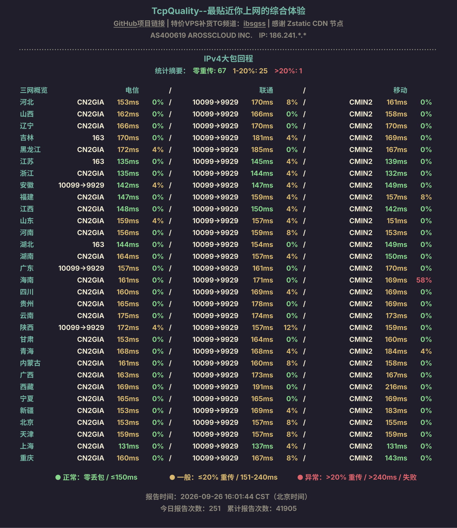 IPv4大包回程