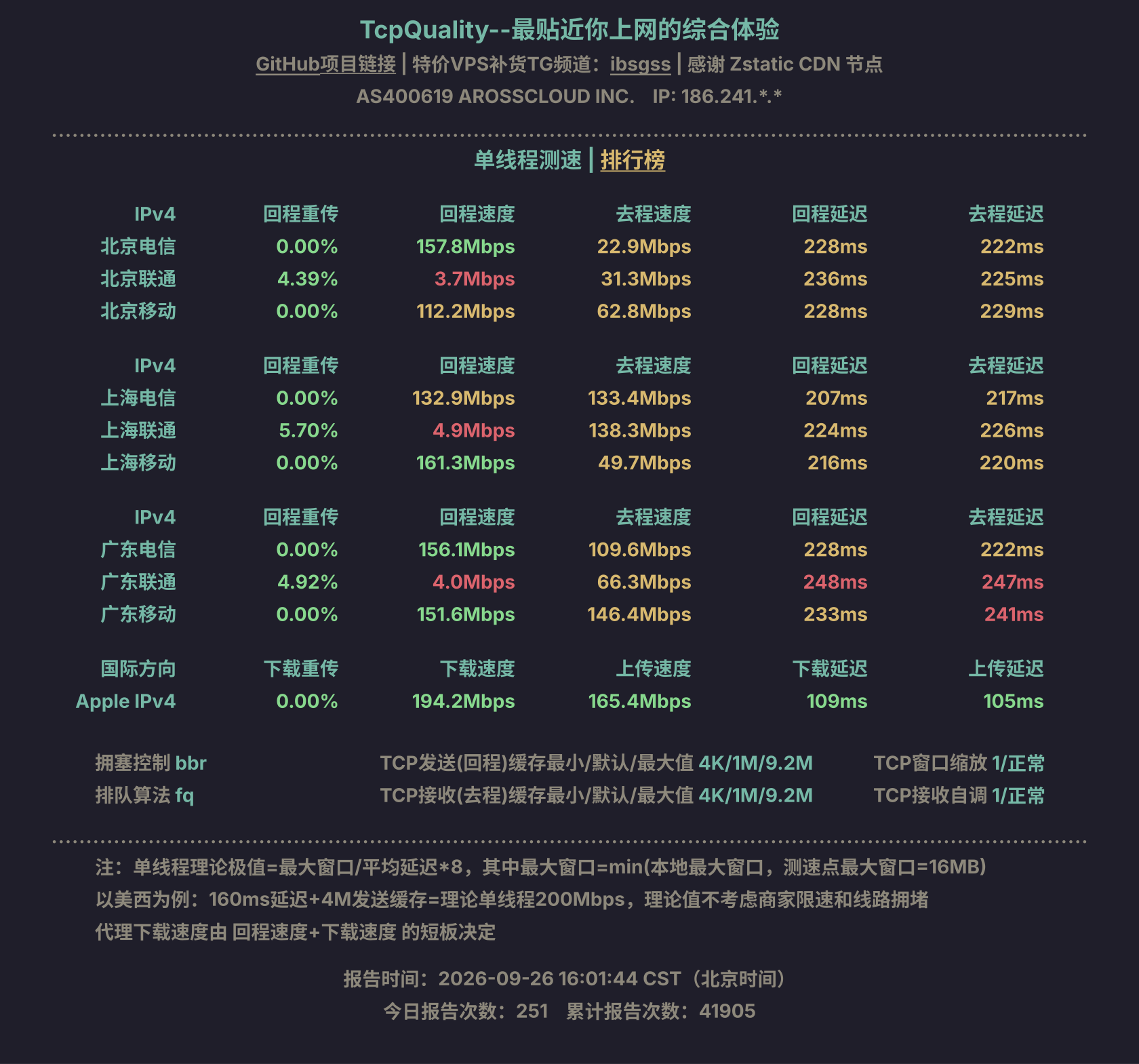 单线程测速