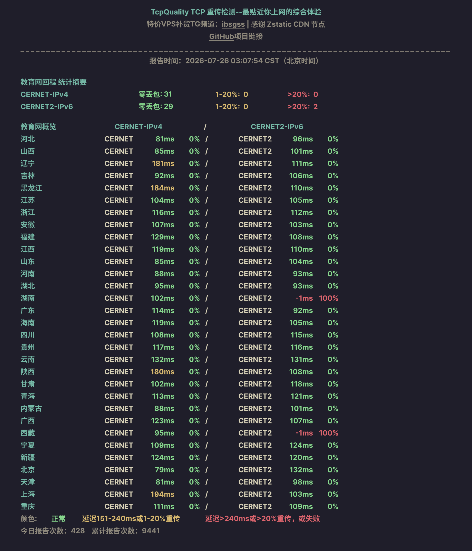 教育网回程