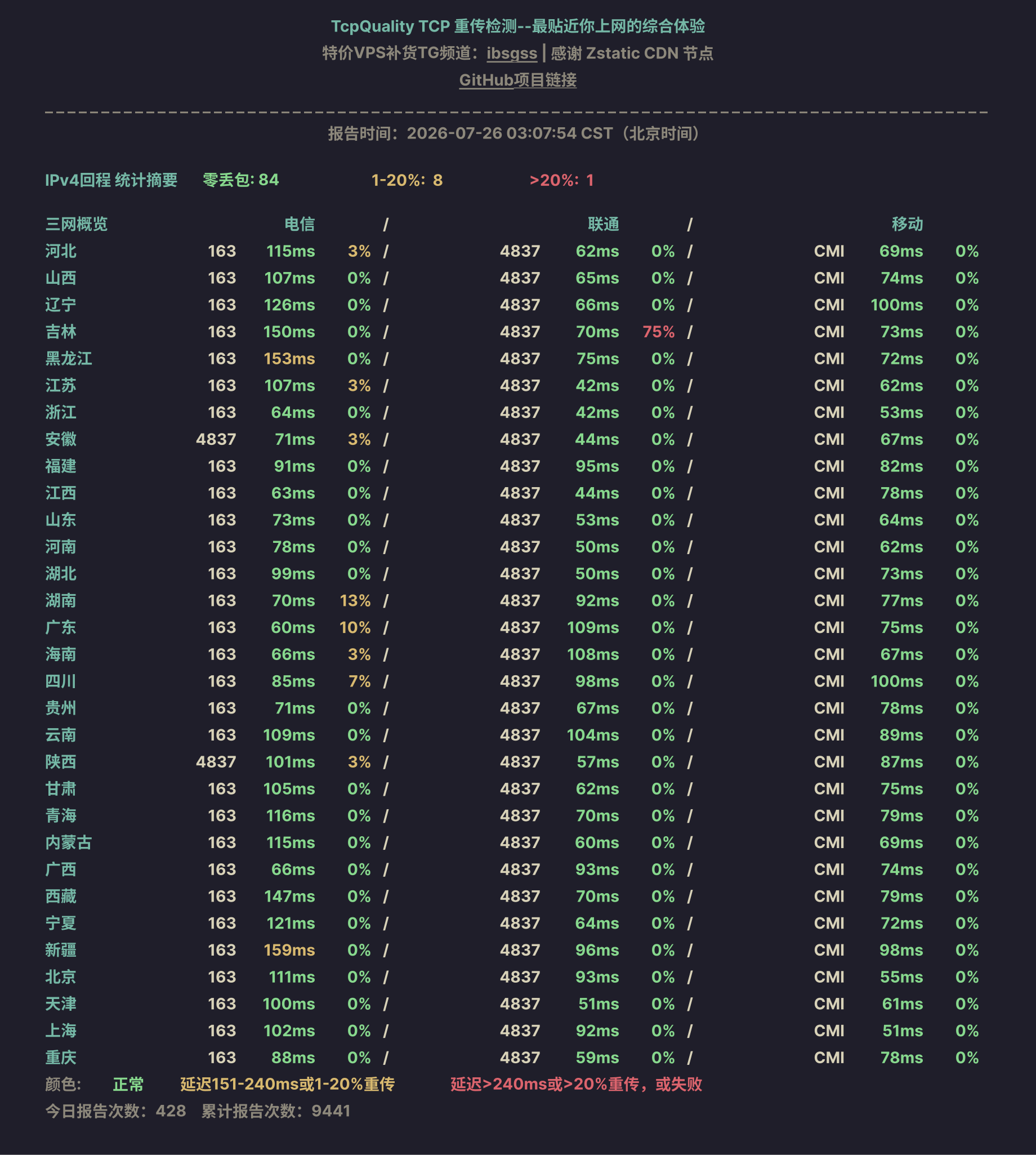 IPv4回程