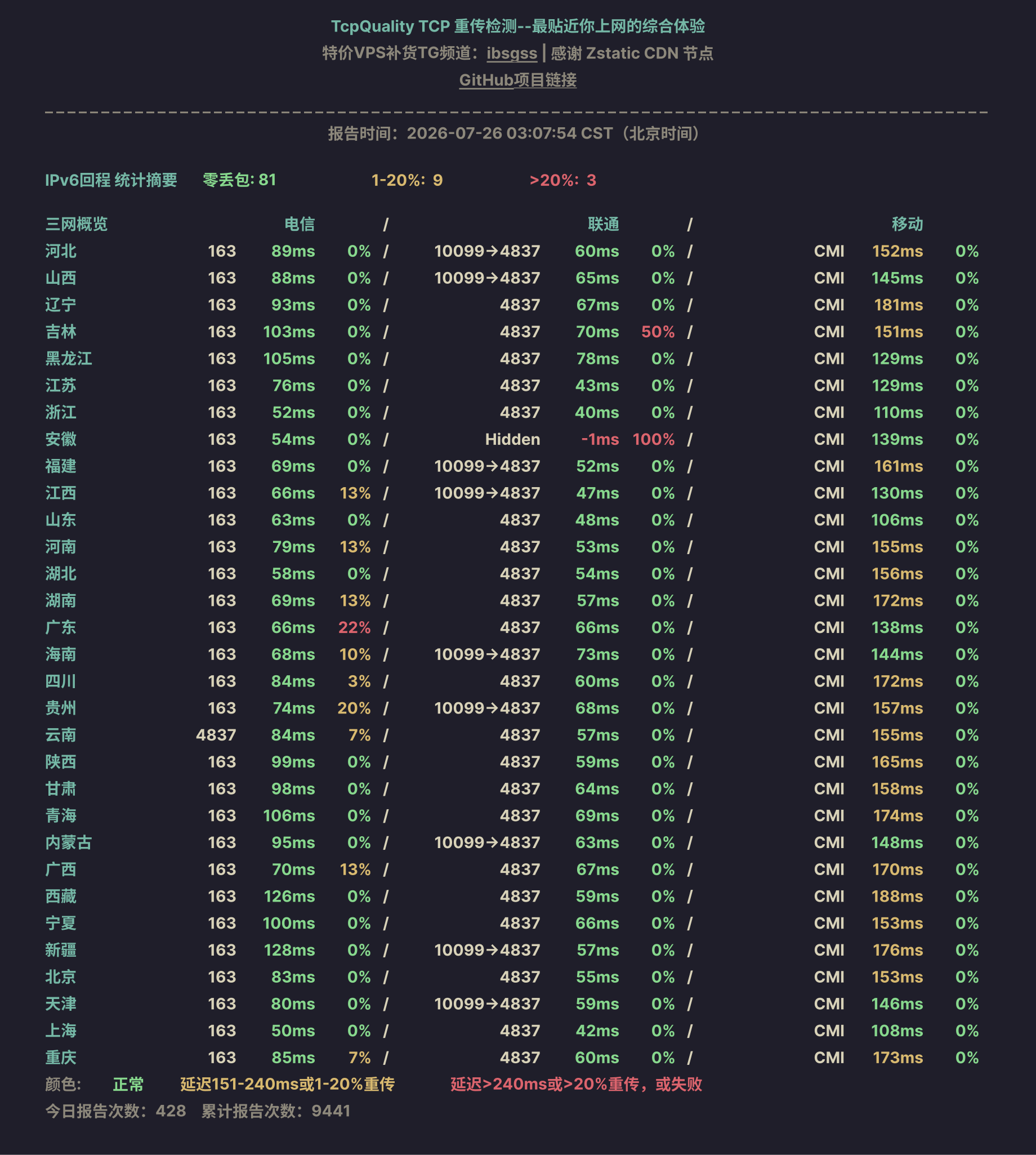IPv6回程