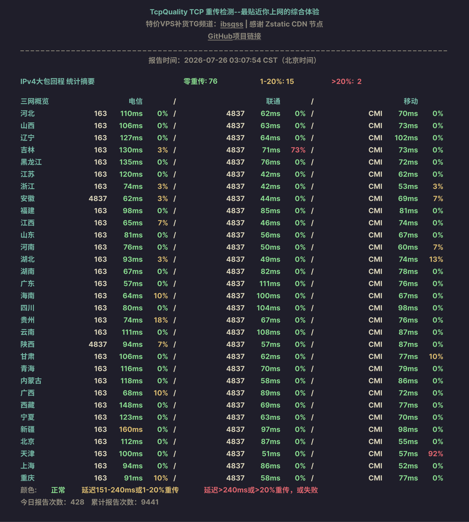 IPv4大包回程