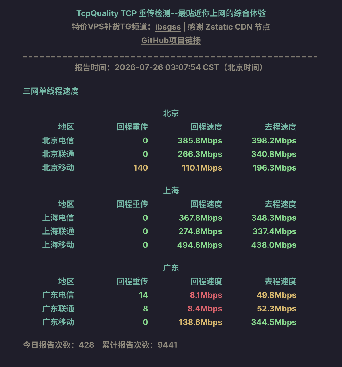 三网单线程速度
