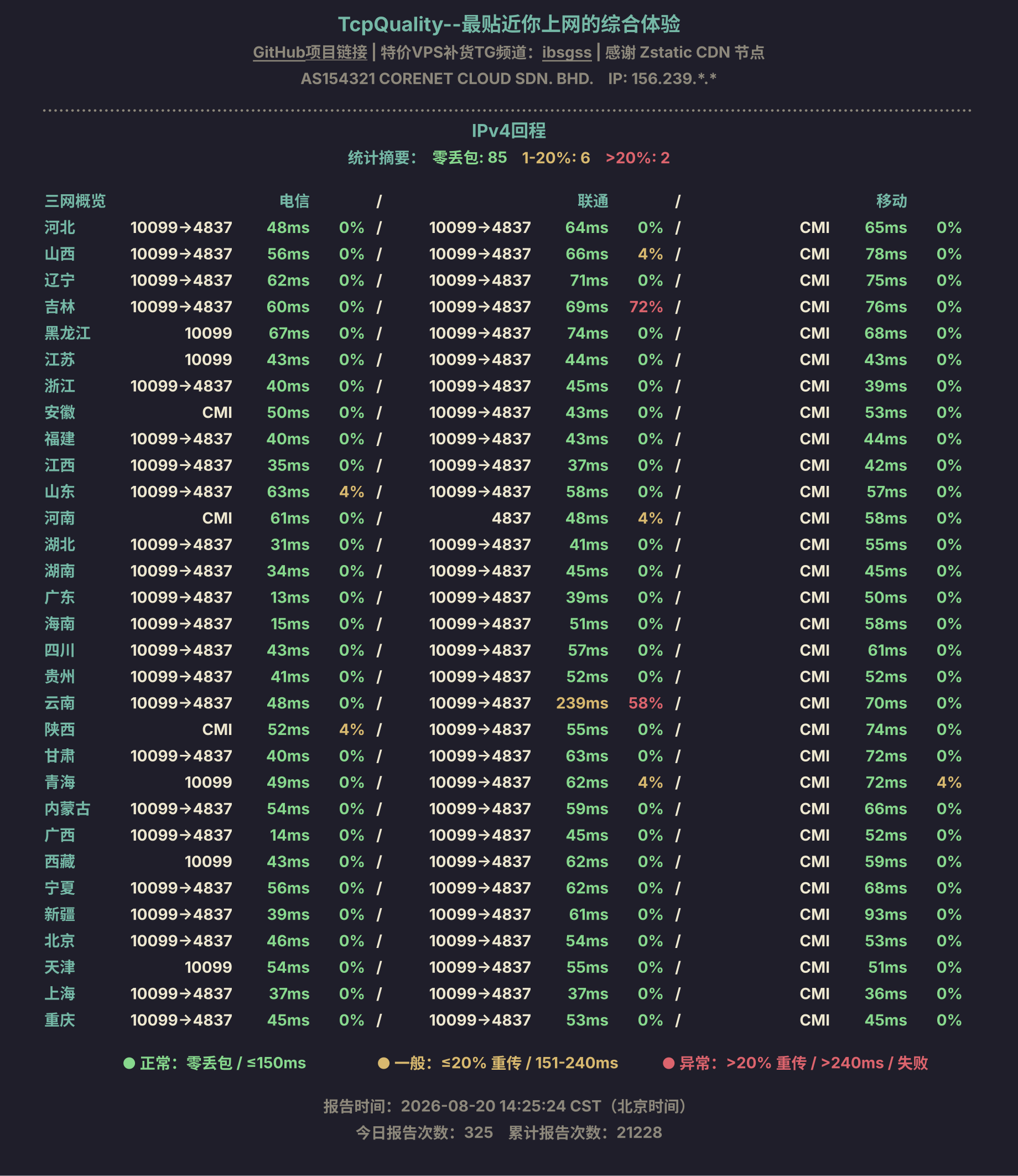 IPv4回程
