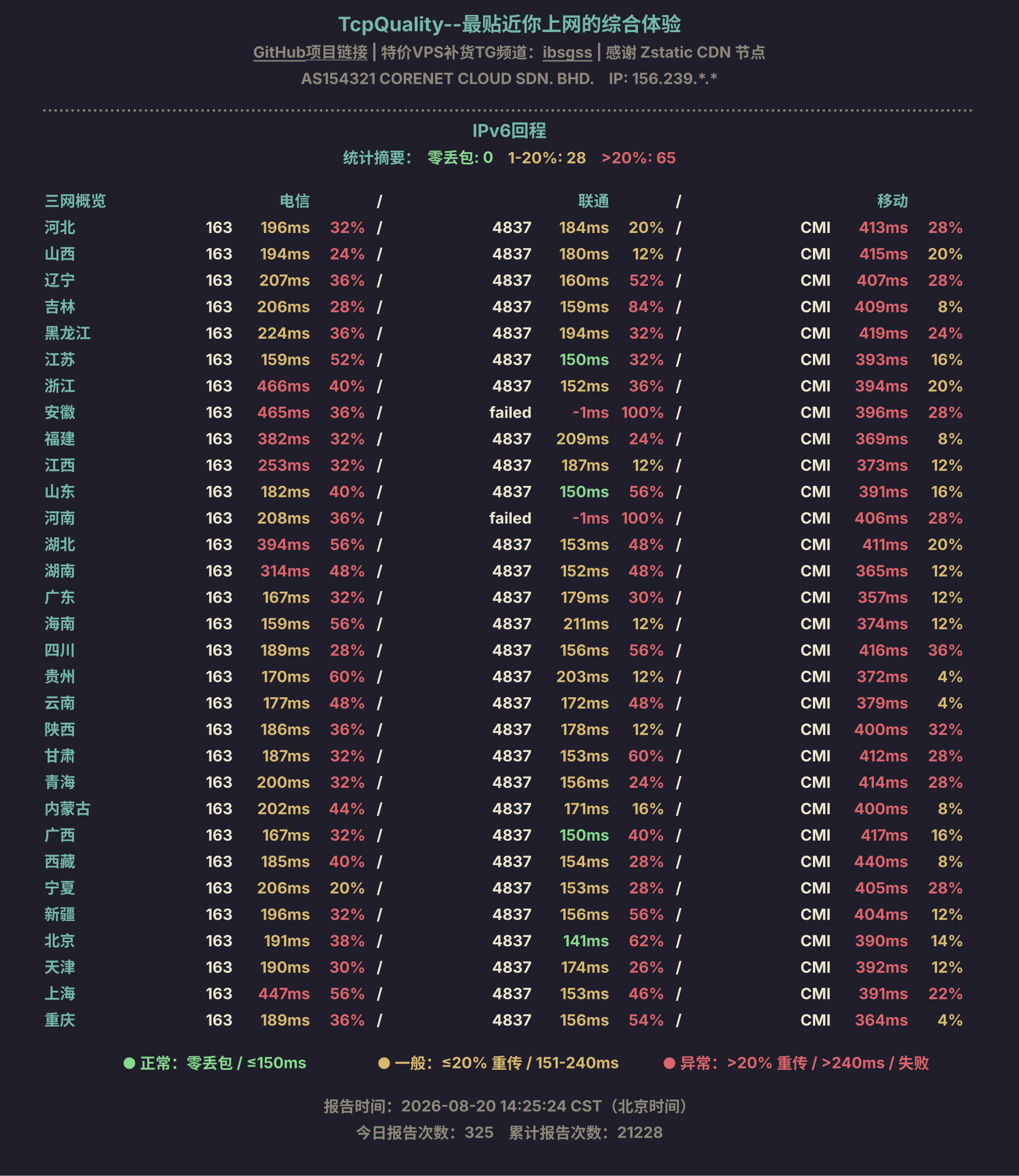 IPv6回程
