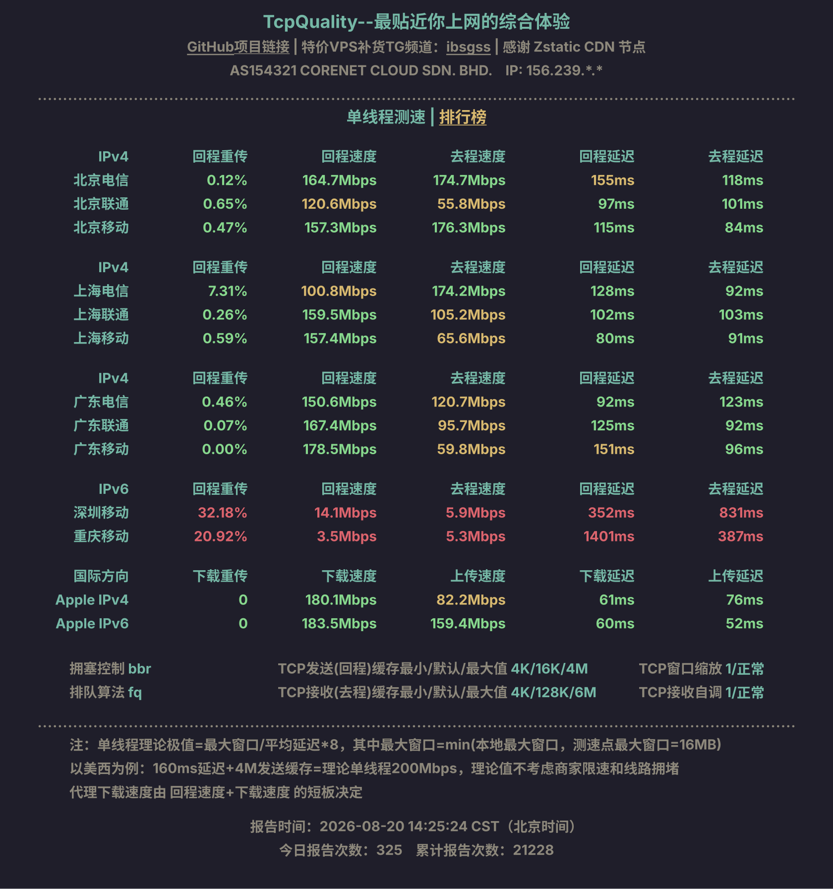 单线程测速