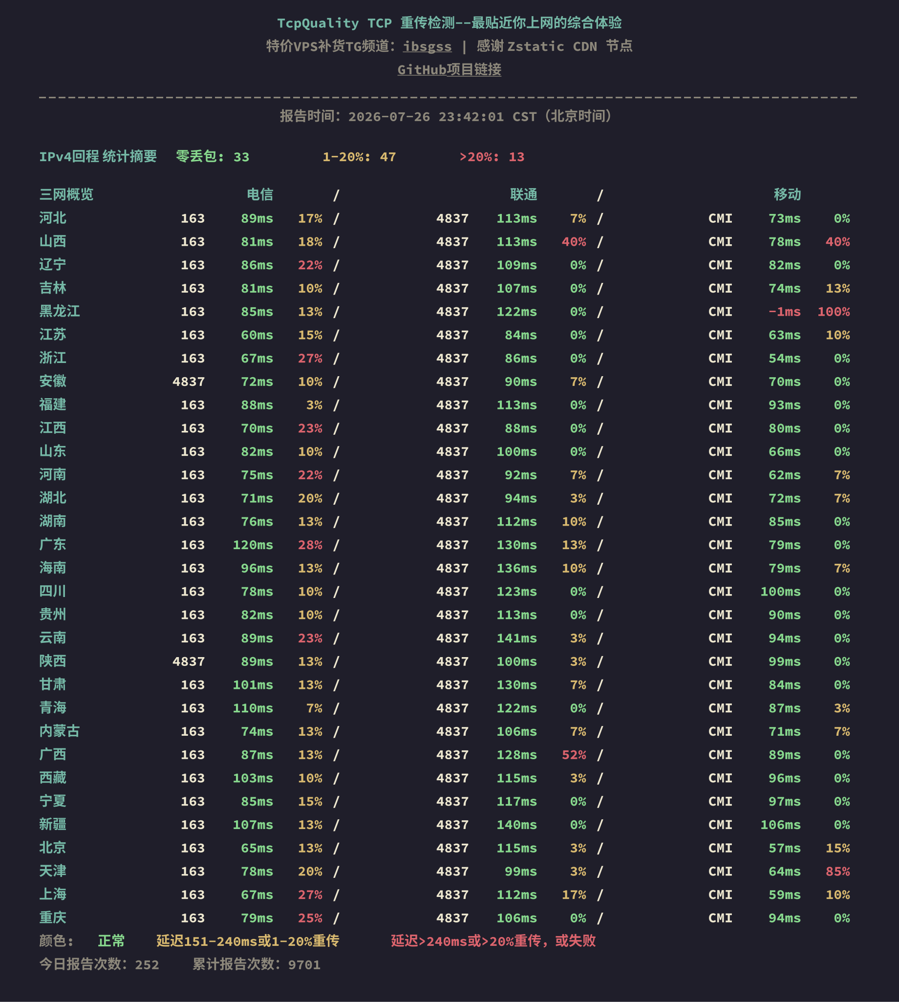 IPv4回程