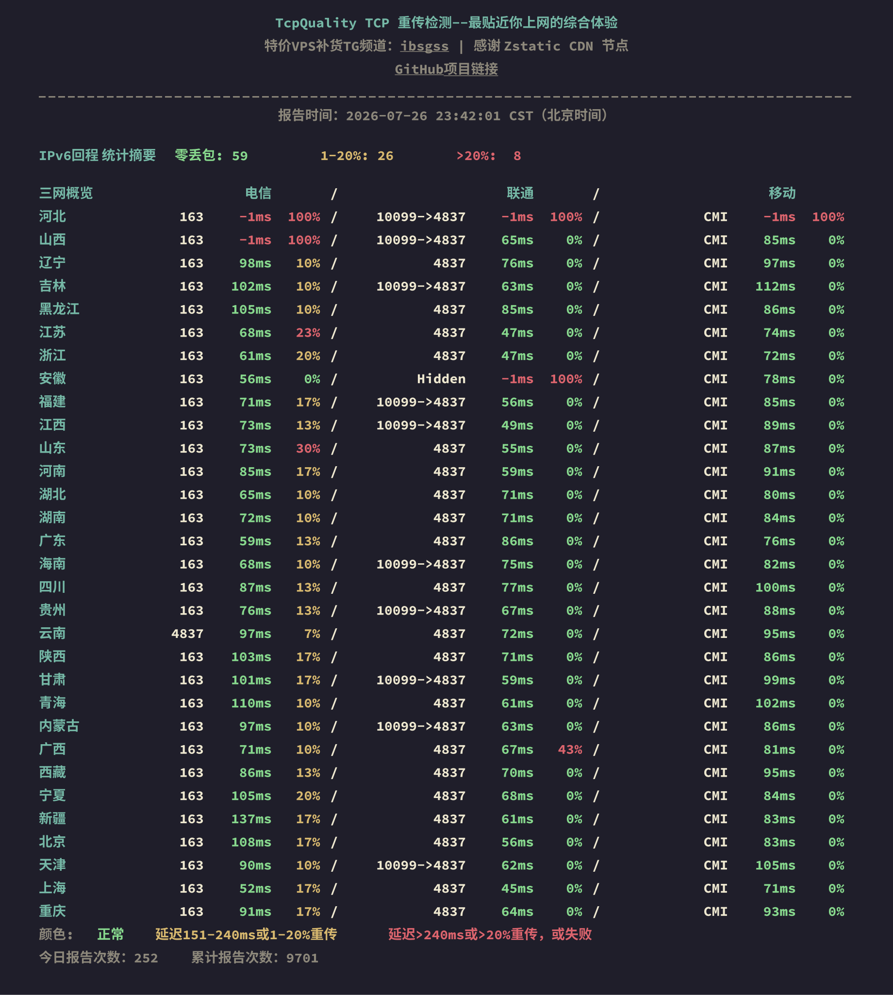 IPv6回程