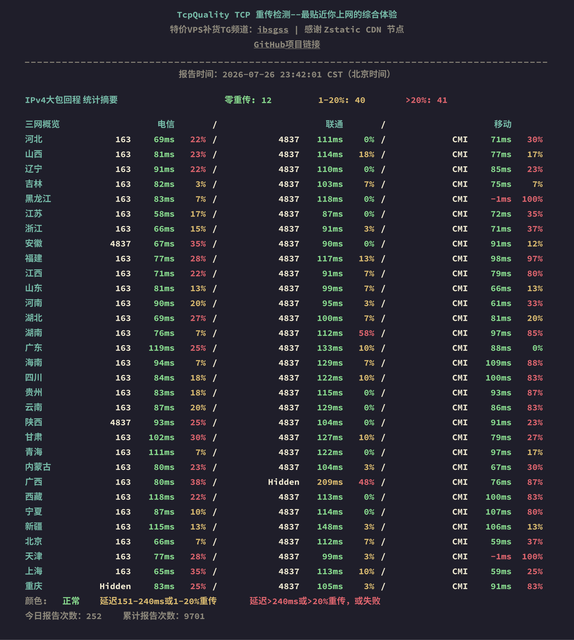 IPv4大包回程