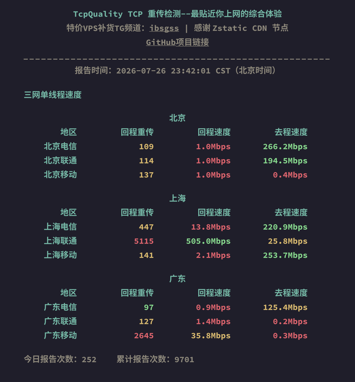 三网单线程速度