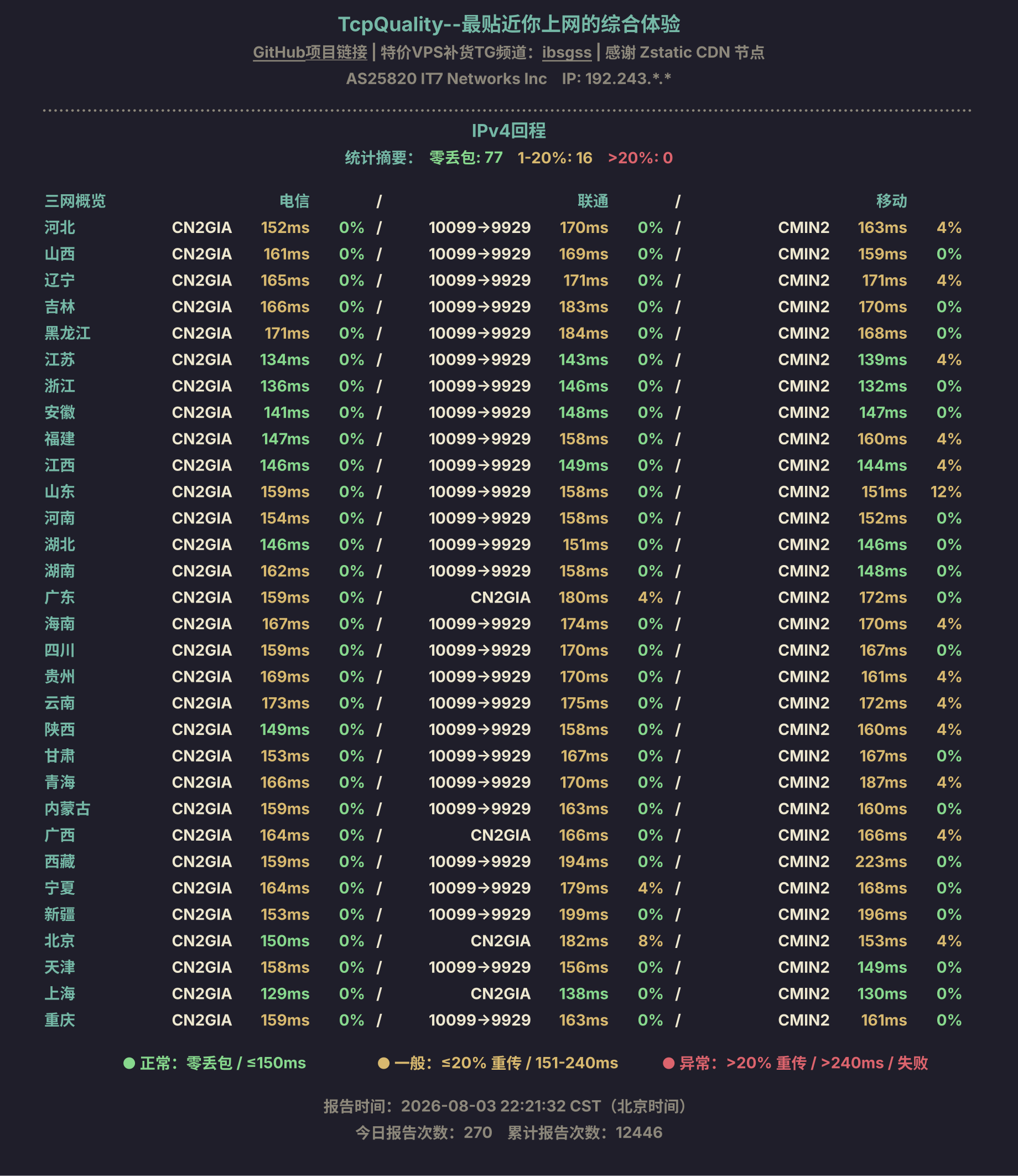 IPv4回程