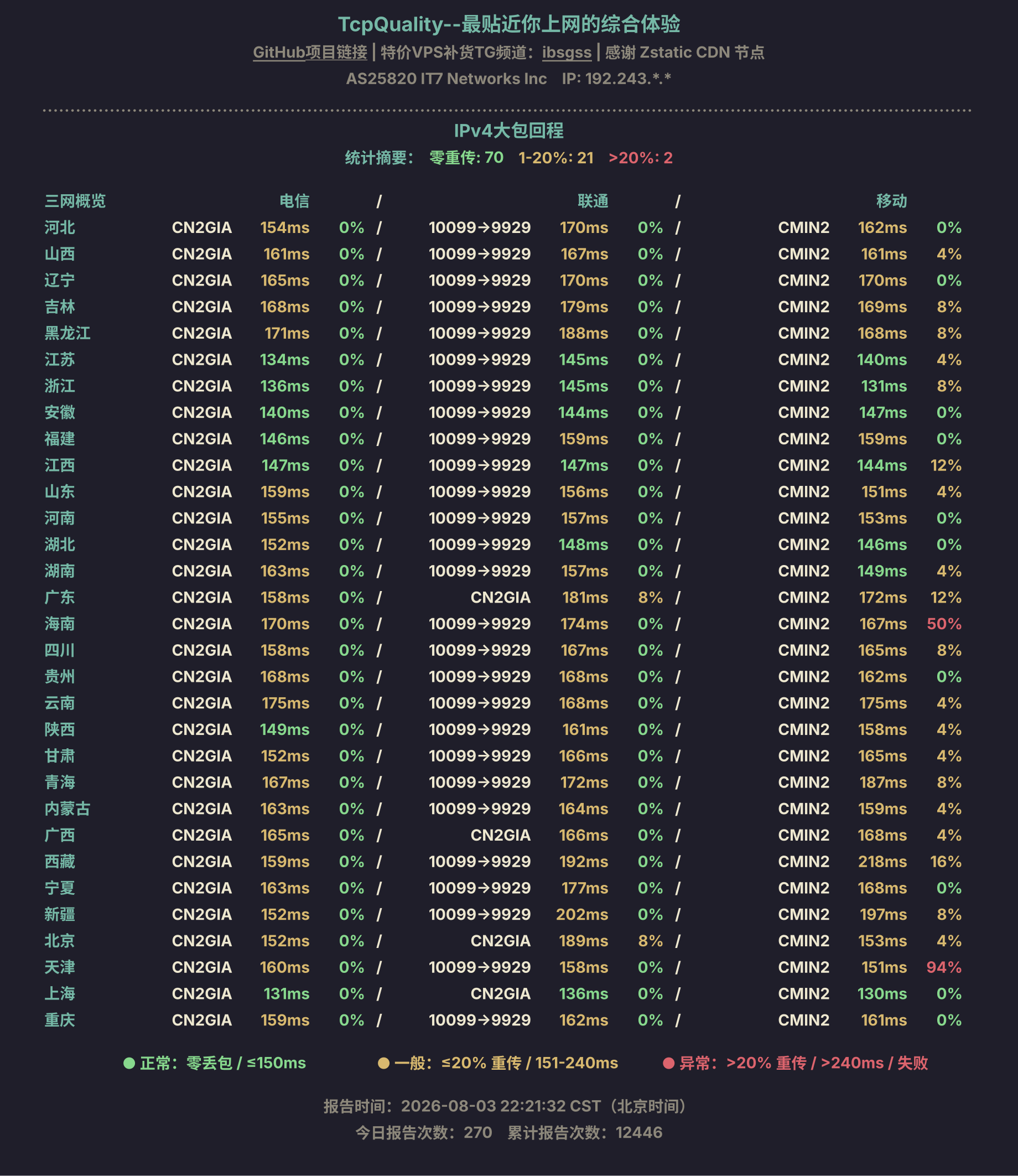 IPv4大包回程