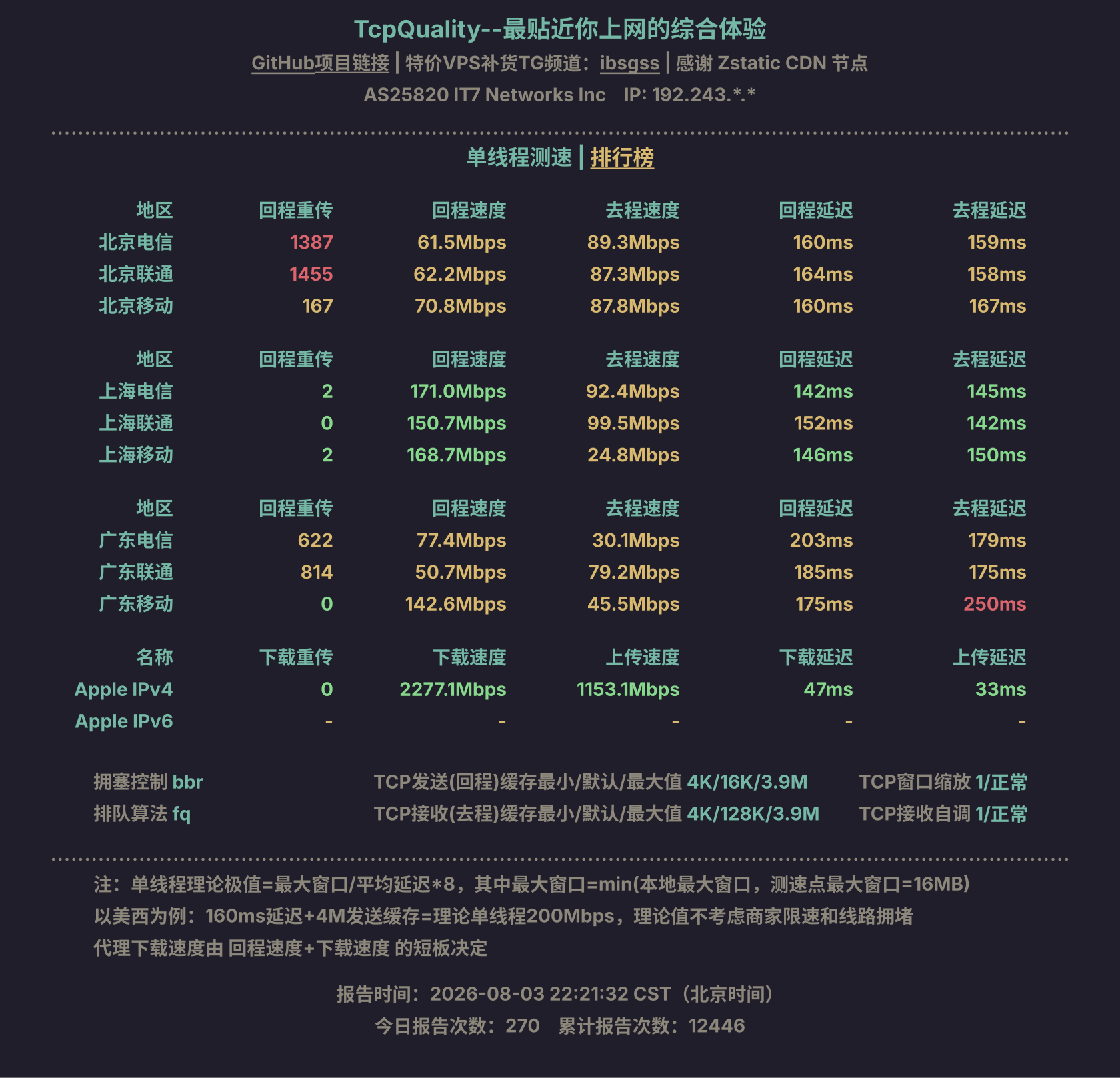 单线程测速