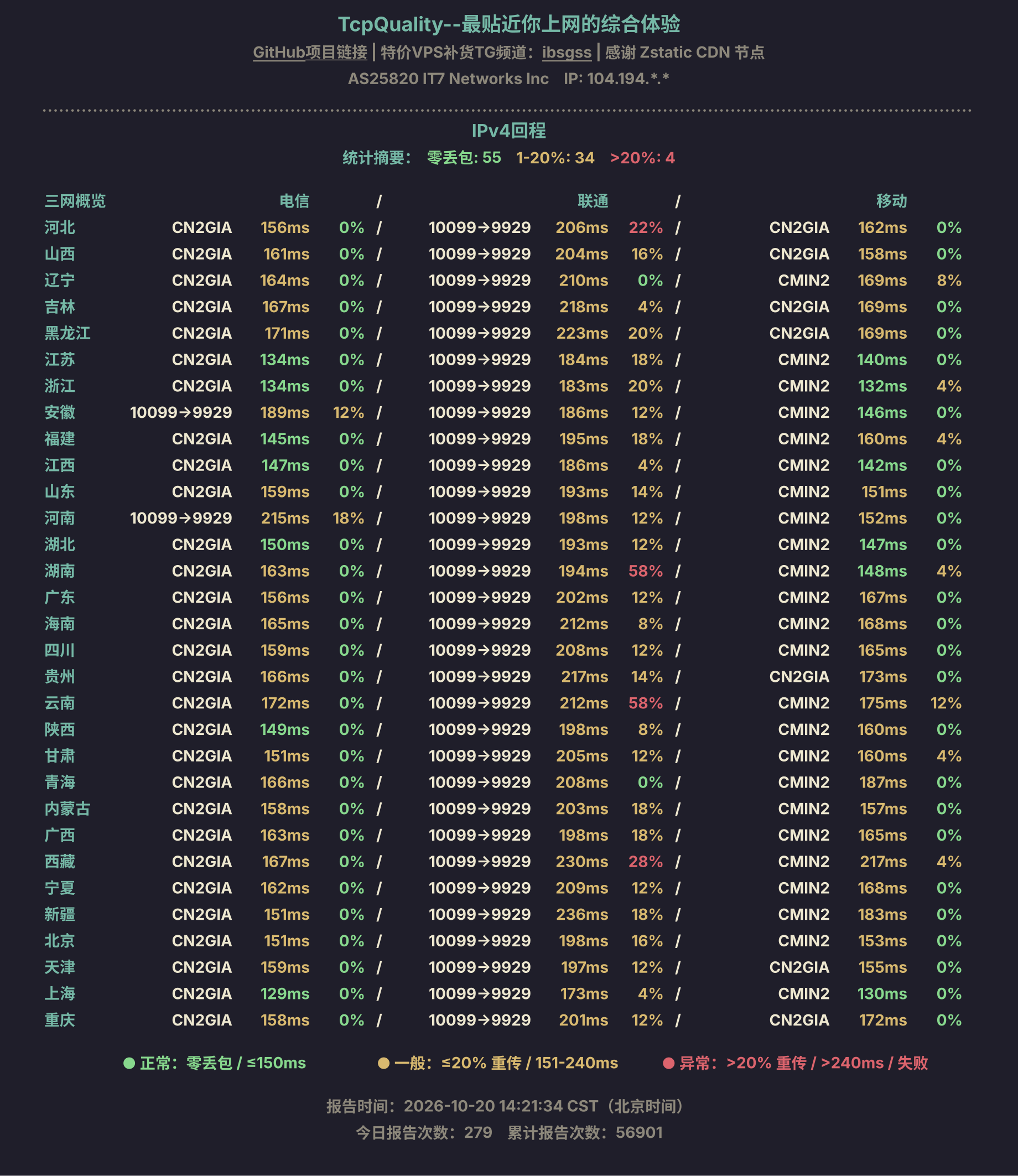 IPv4回程