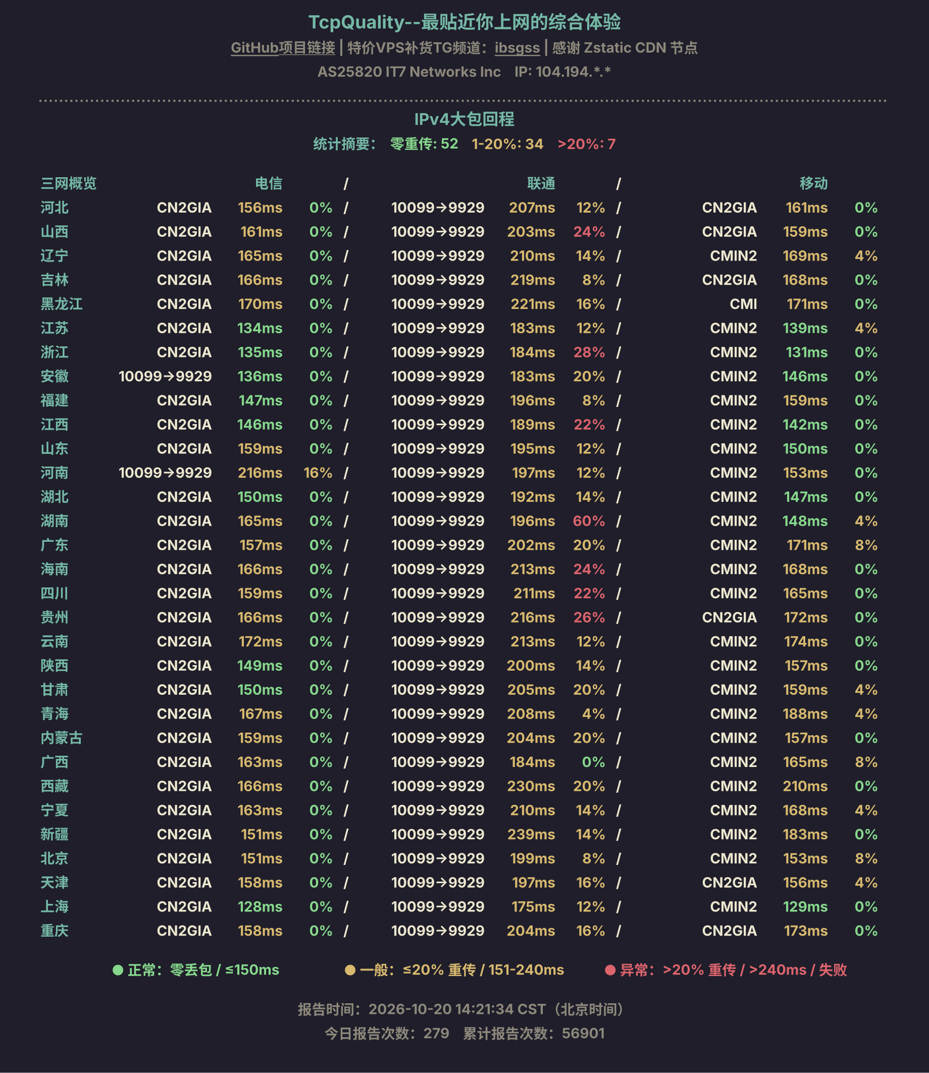 IPv4大包回程