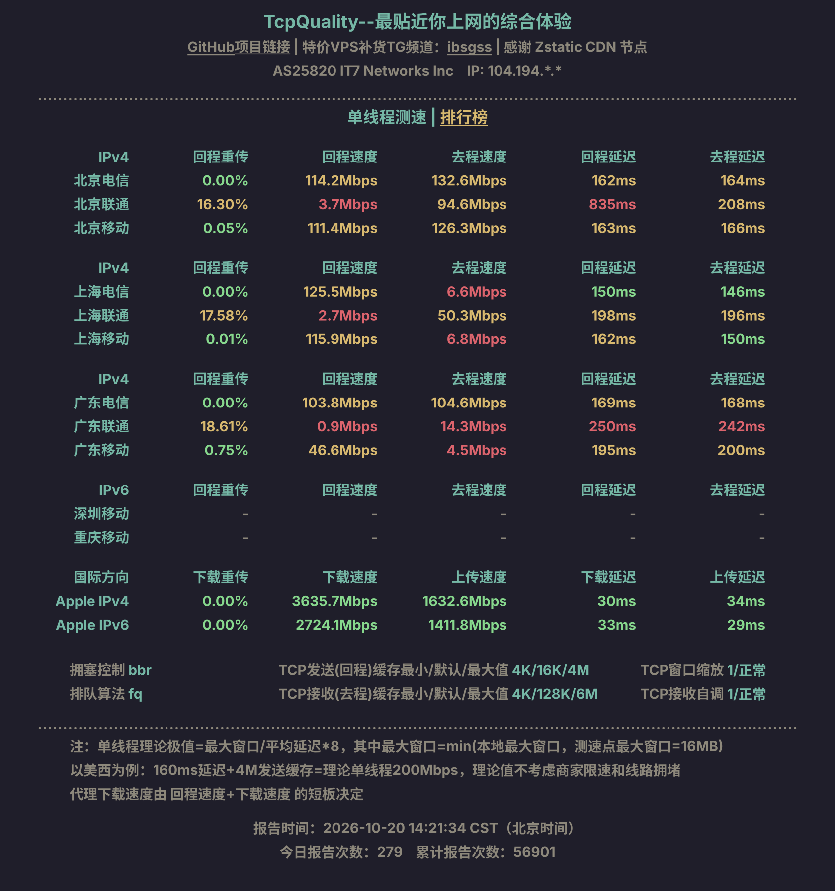 单线程测速