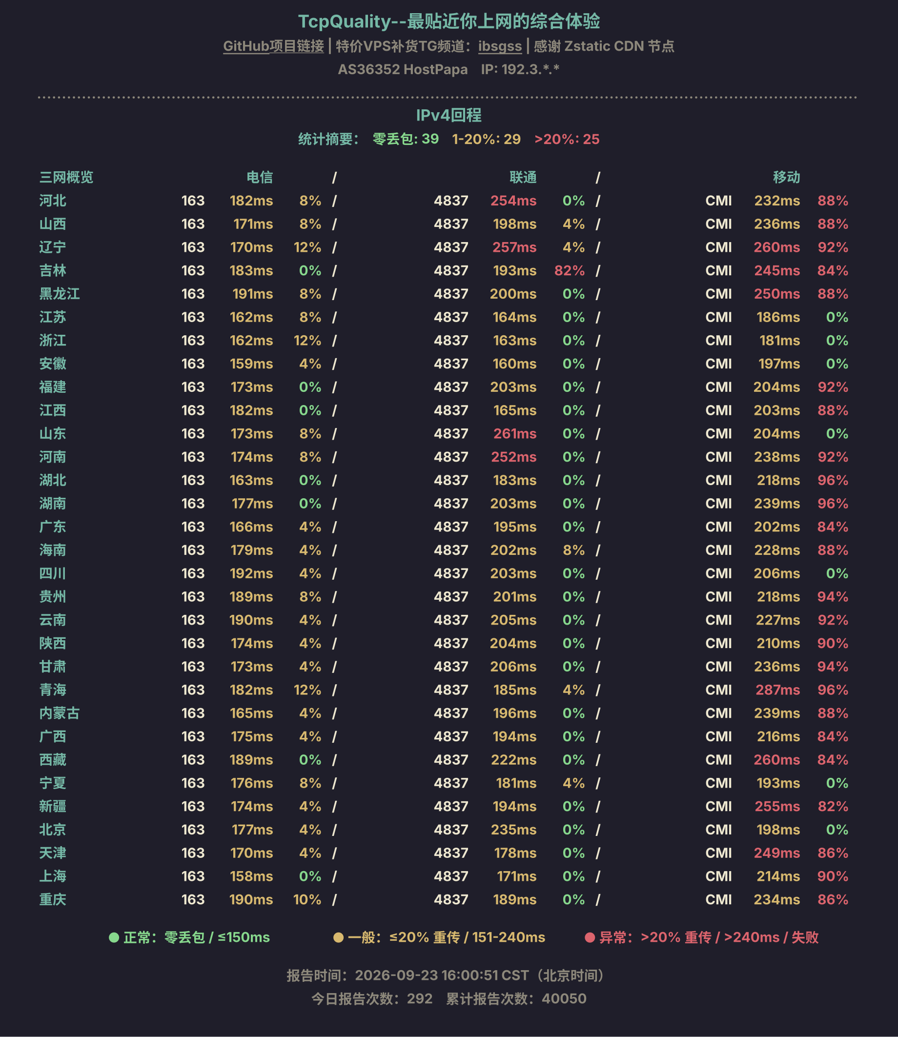 IPv4回程
