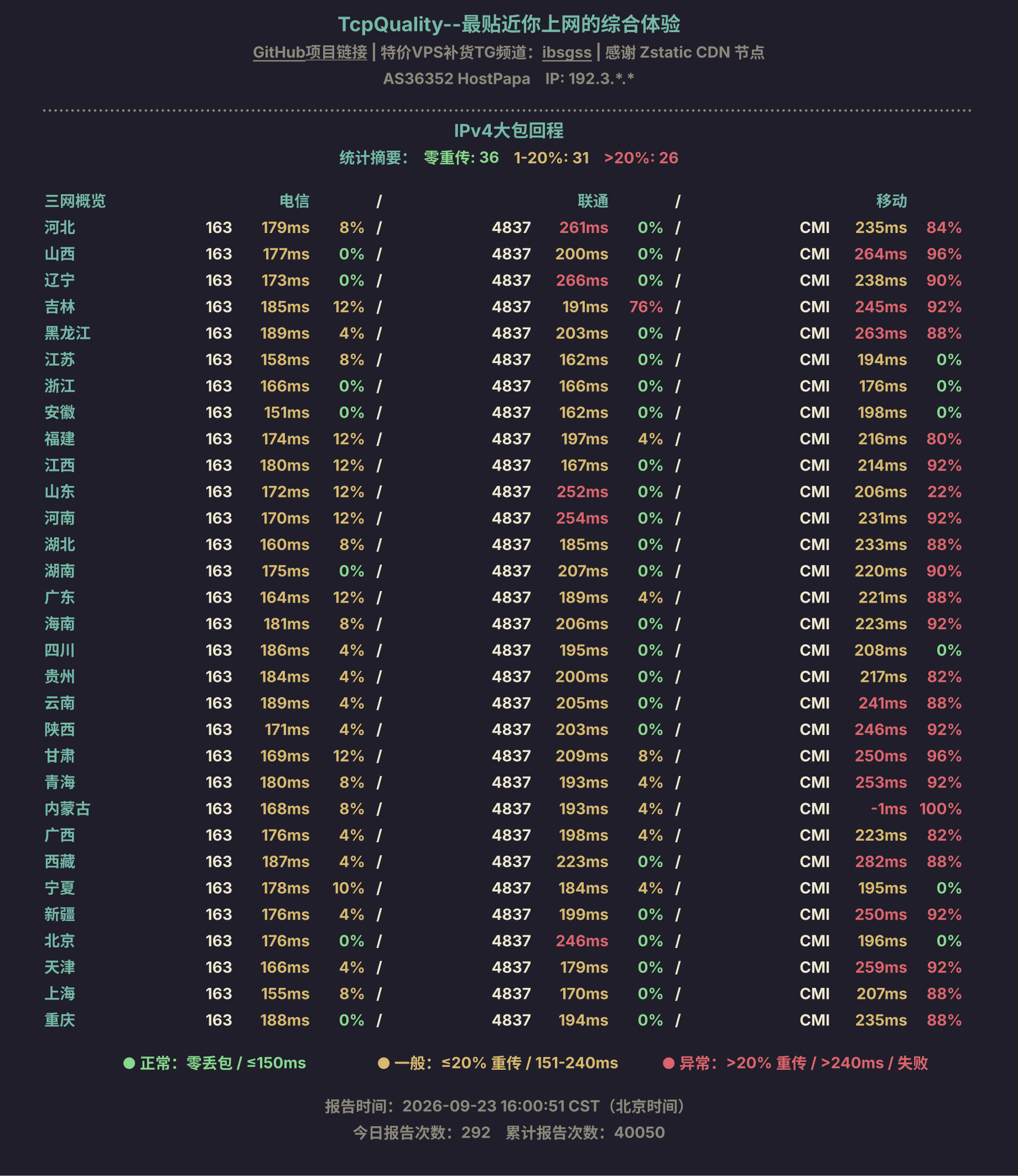 IPv4大包回程