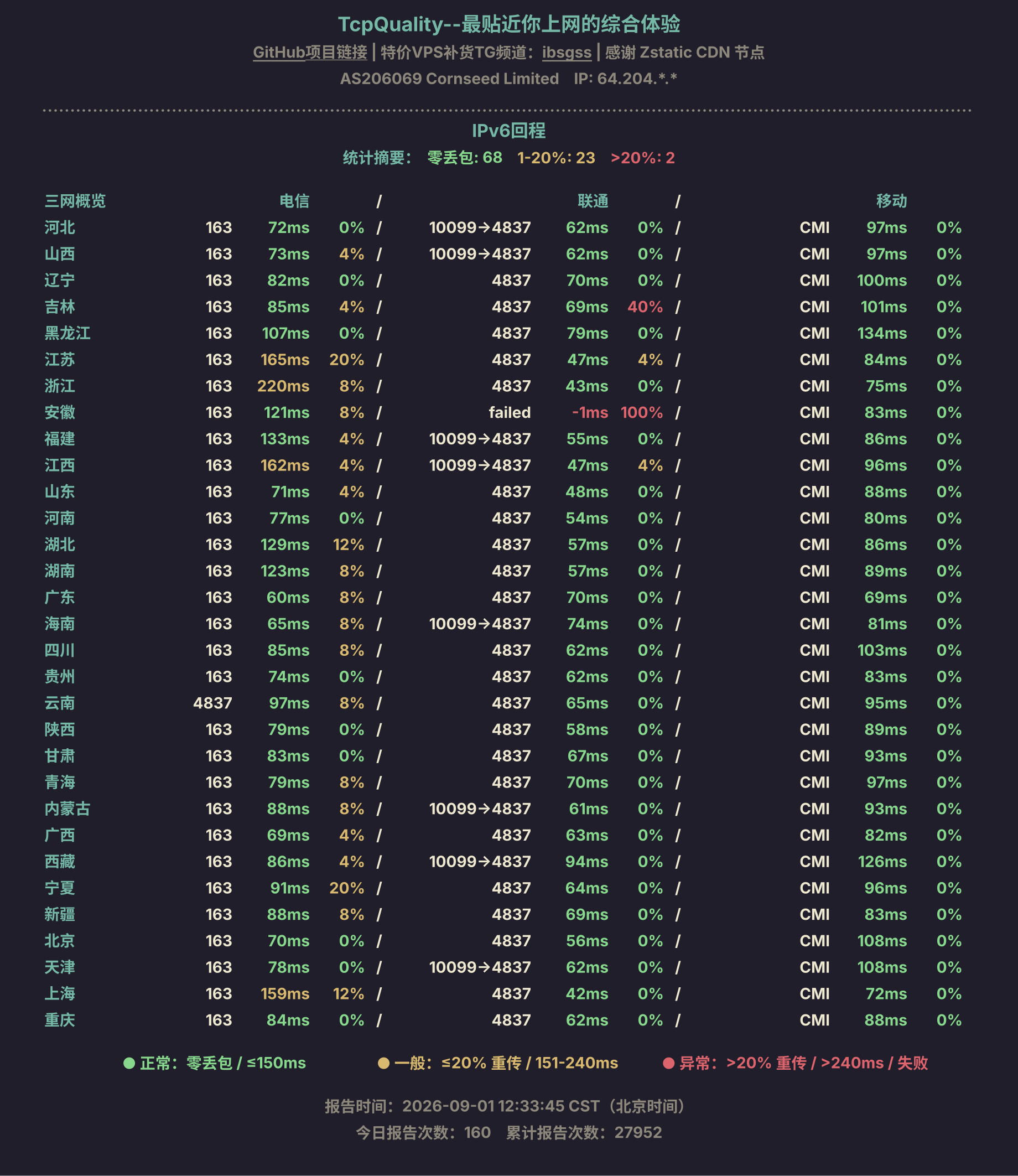 IPv6回程