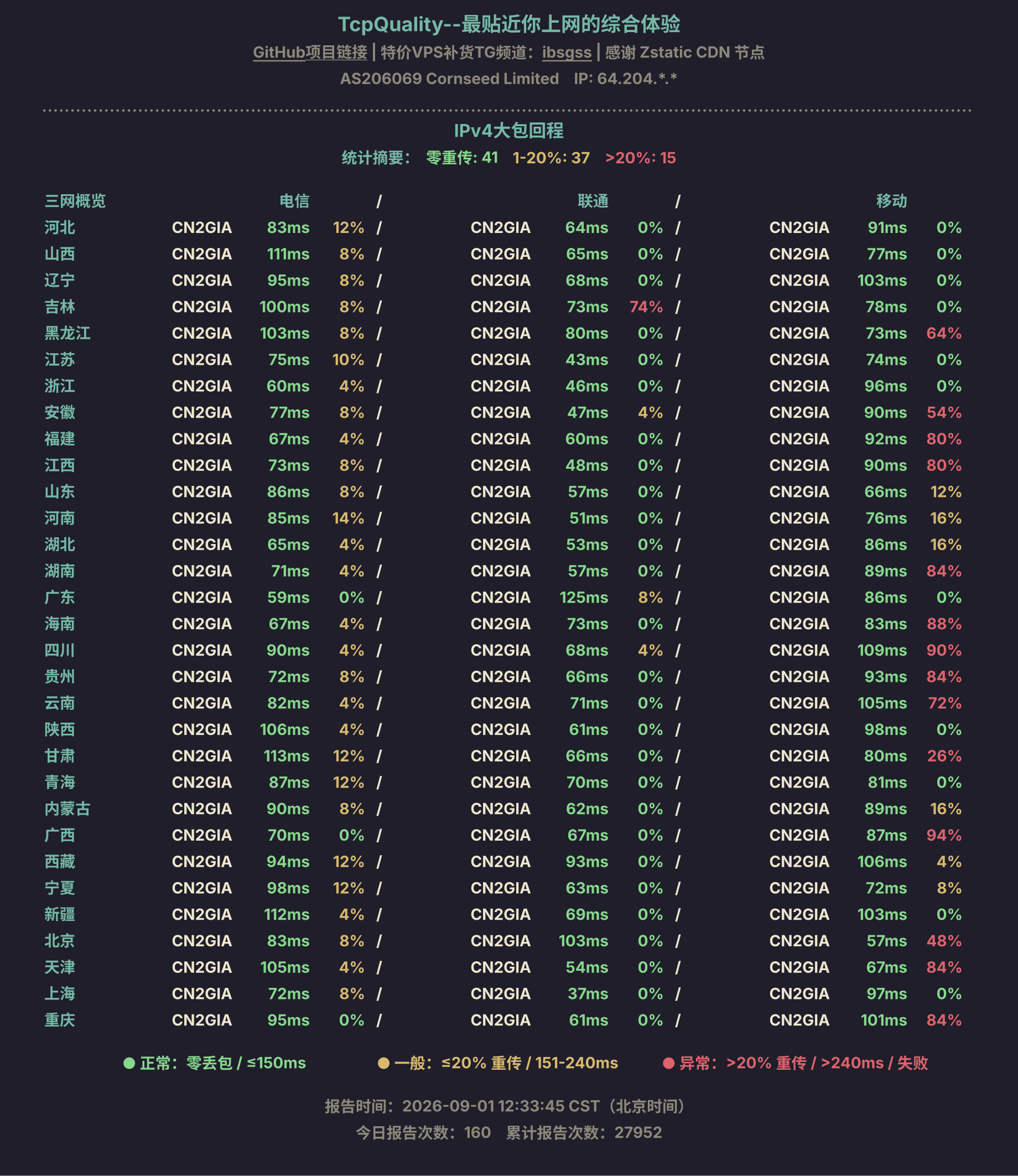 IPv4大包回程