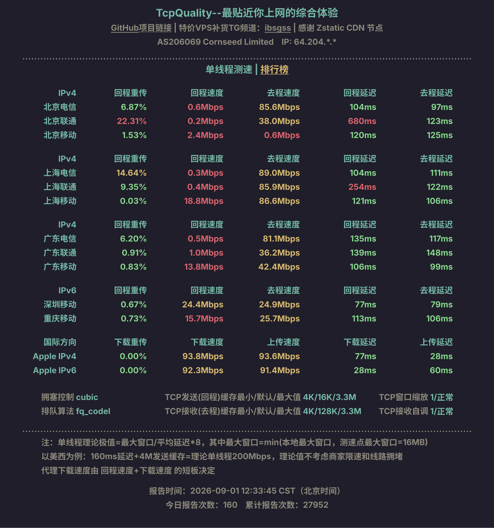 单线程测速