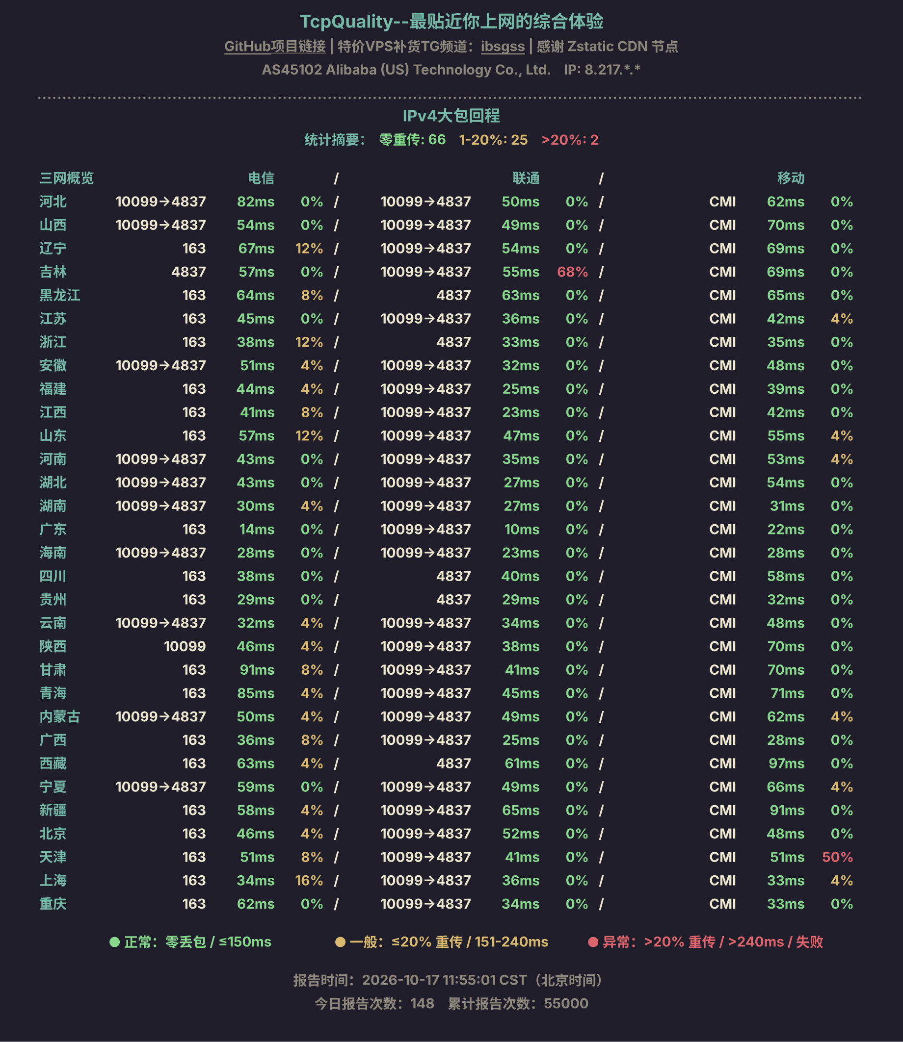 IPv4大包回程