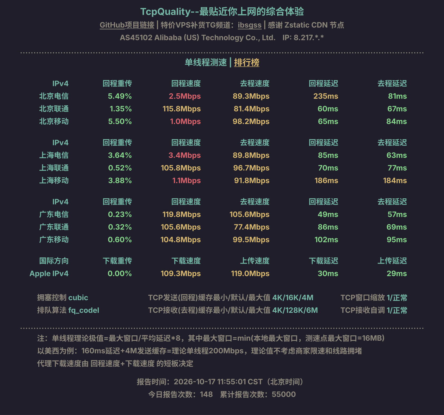 单线程测速