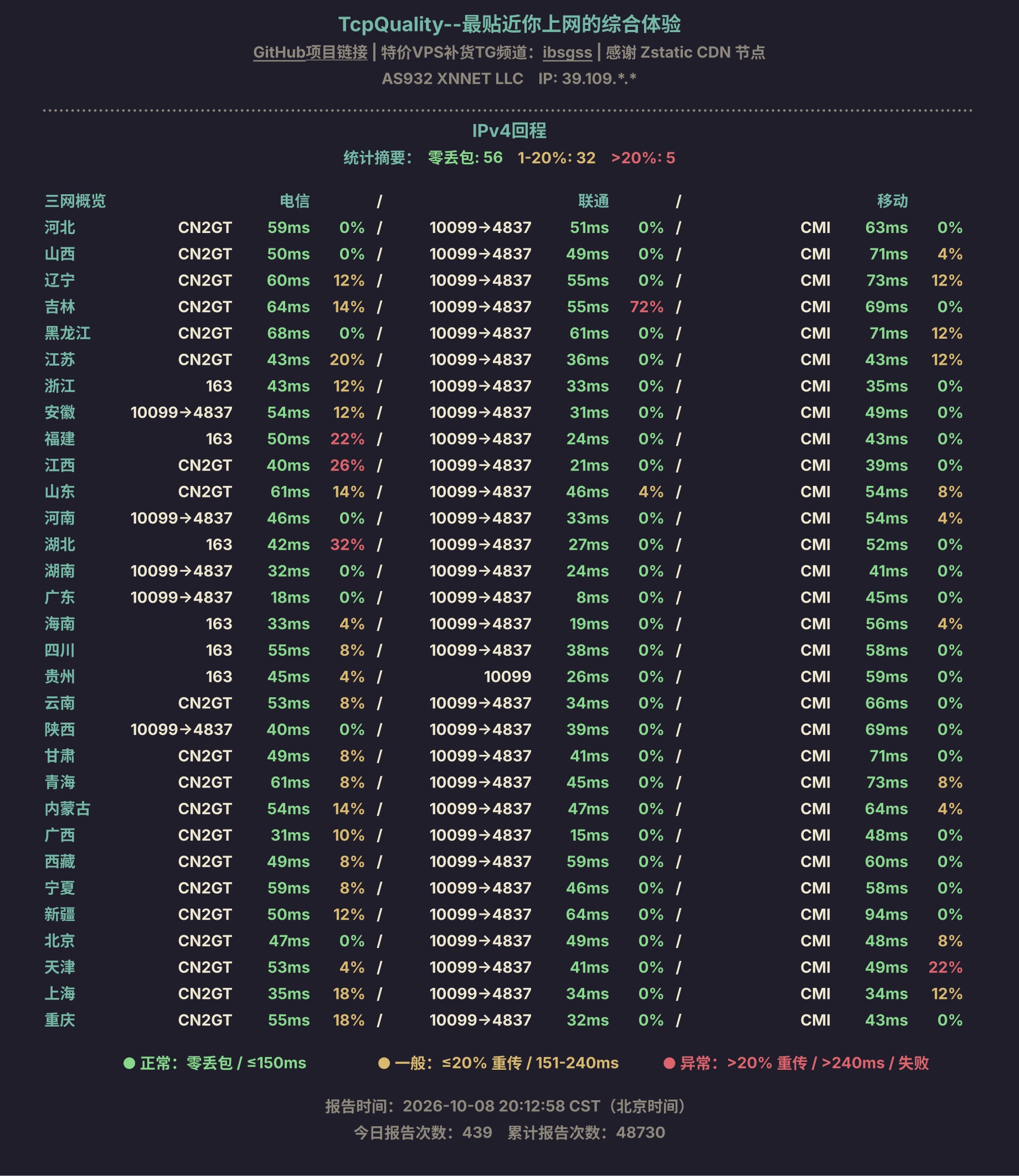 IPv4回程