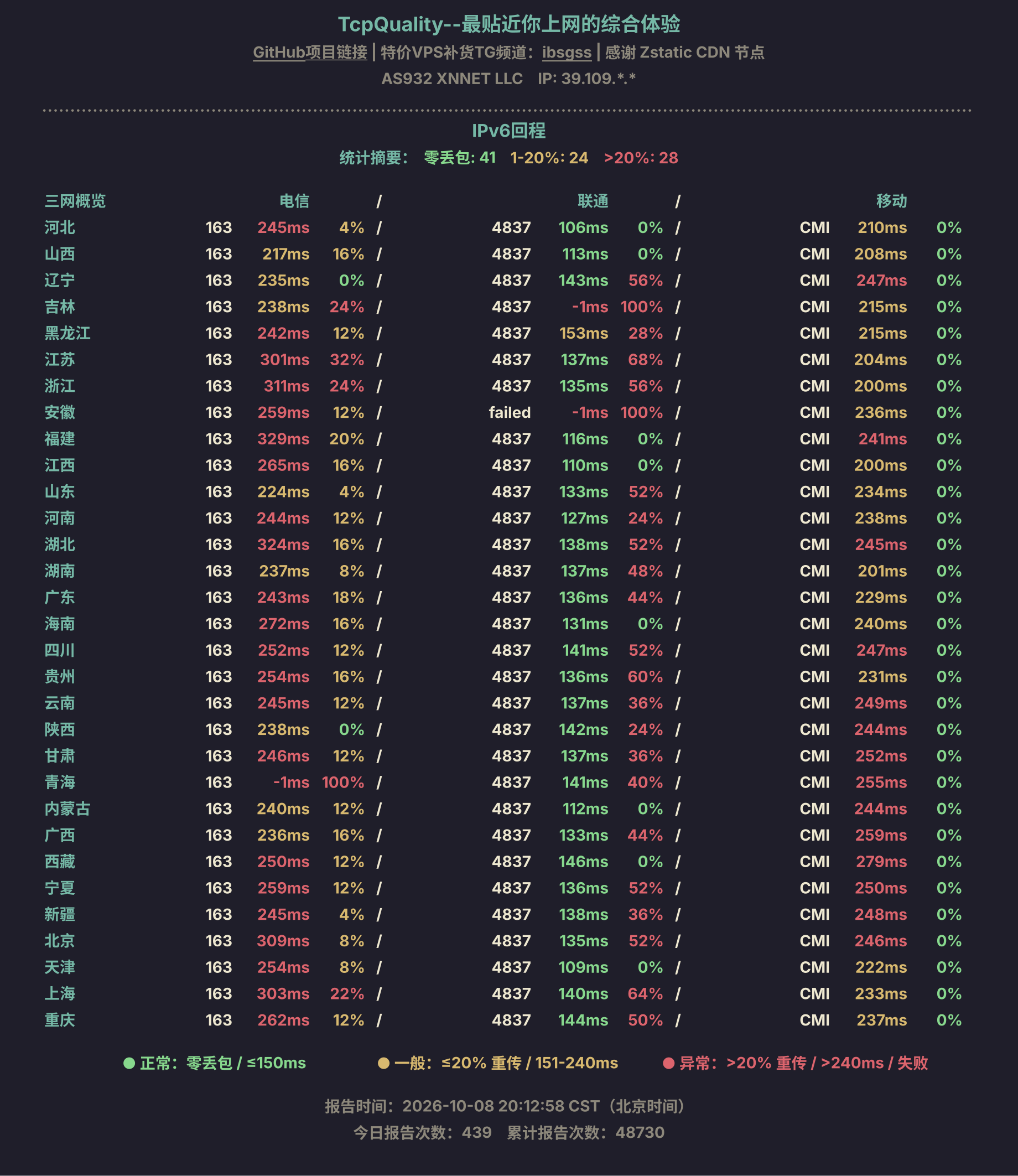 IPv6回程