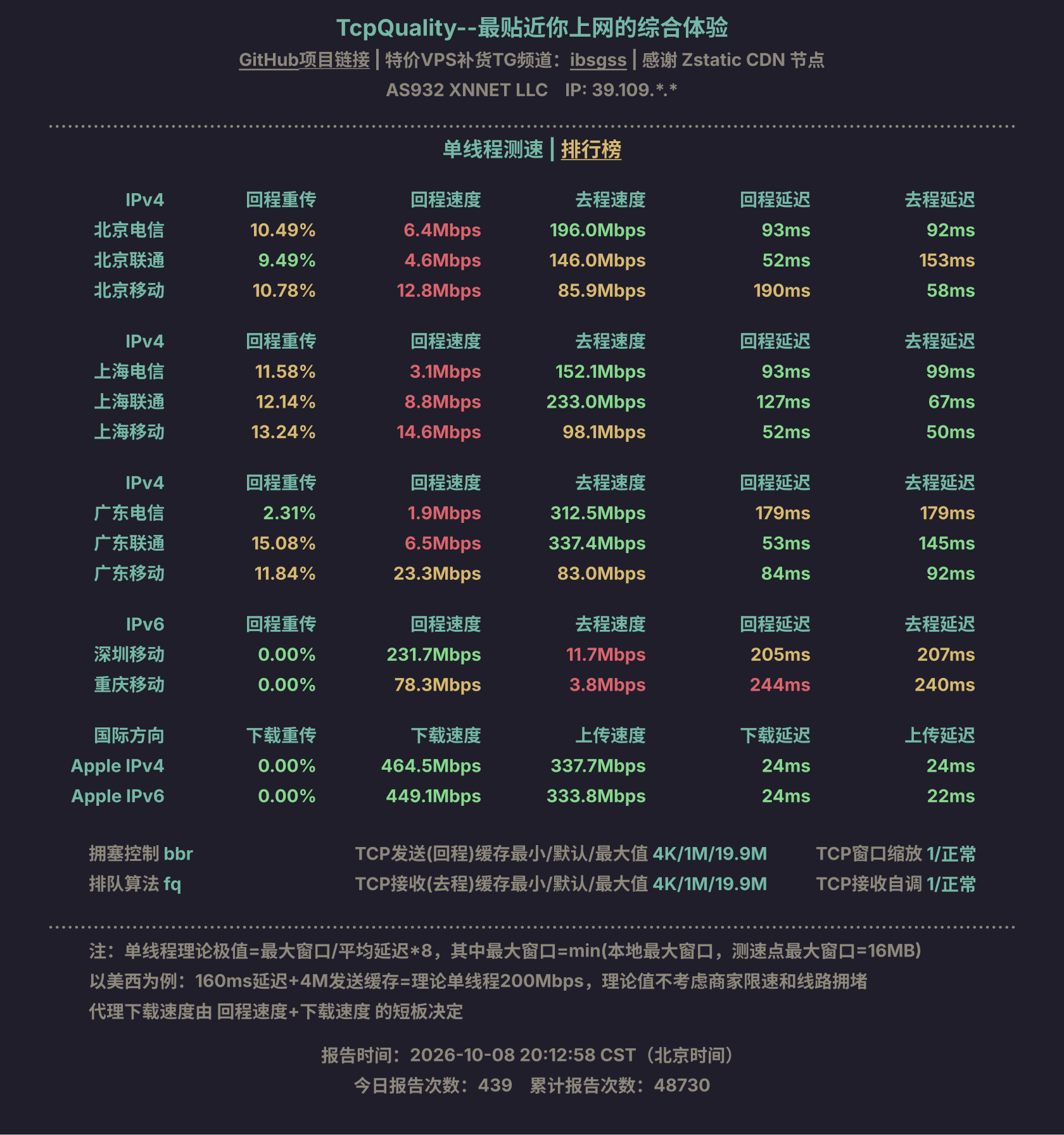 单线程测速