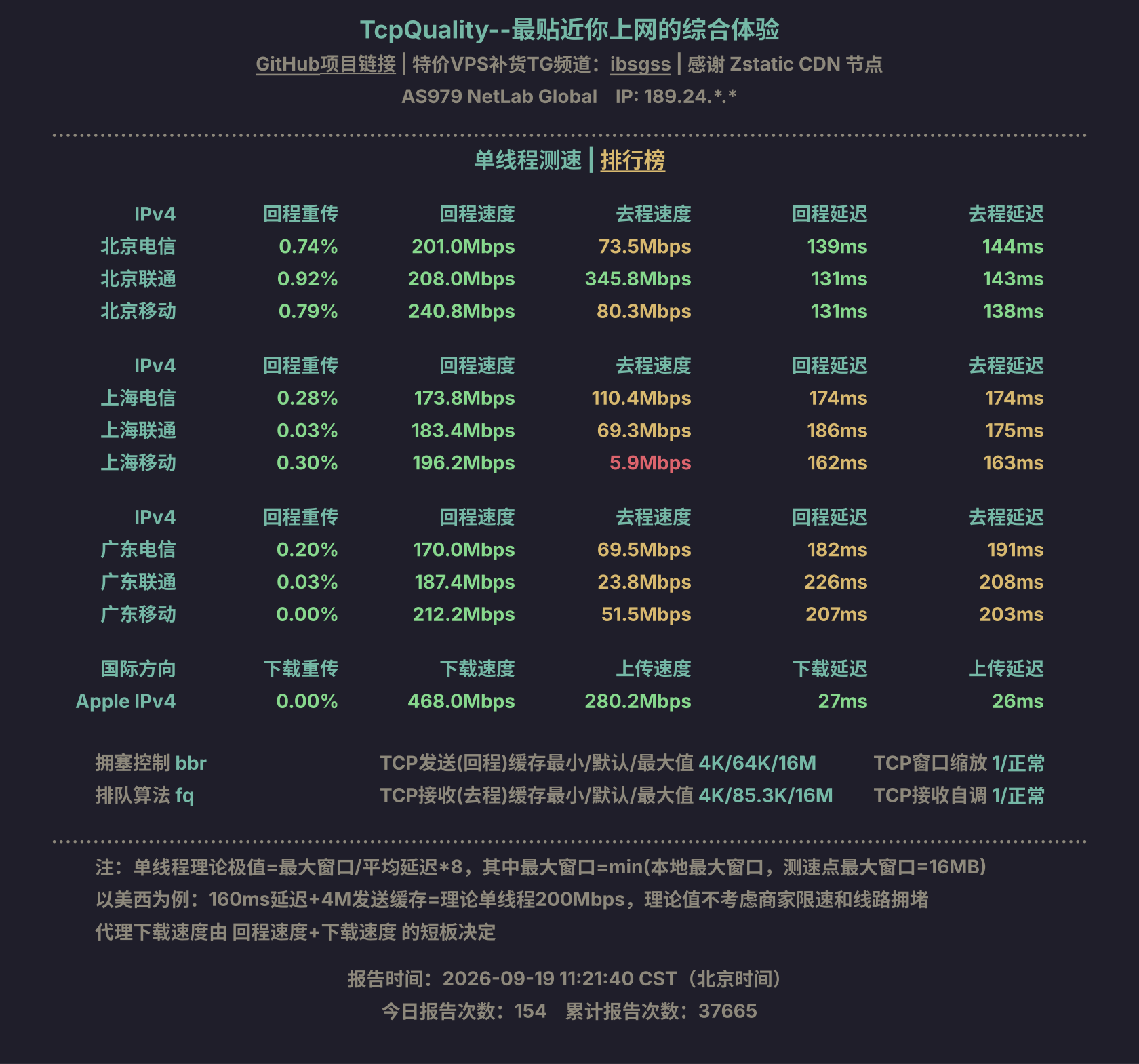 单线程测速