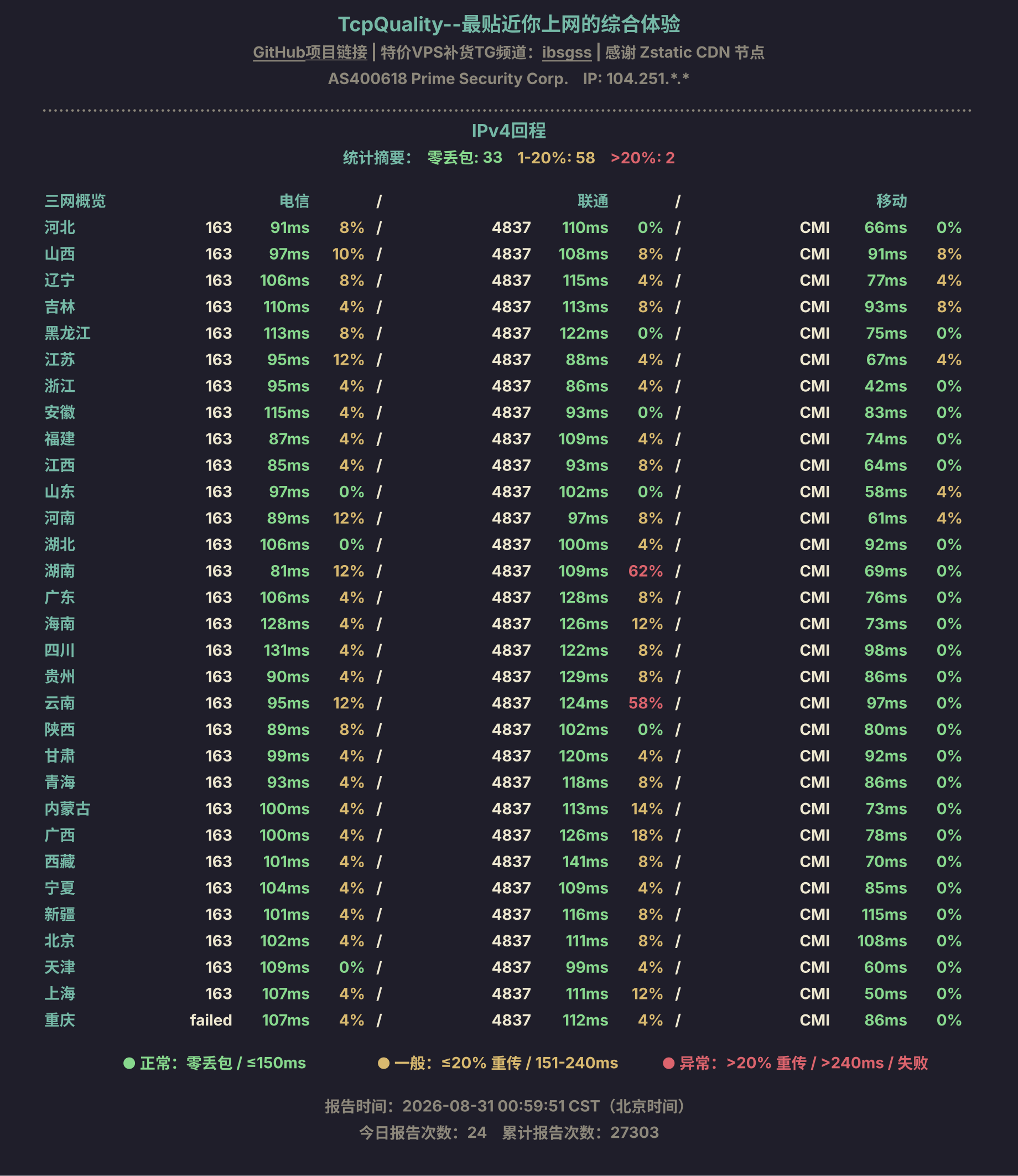 IPv4回程