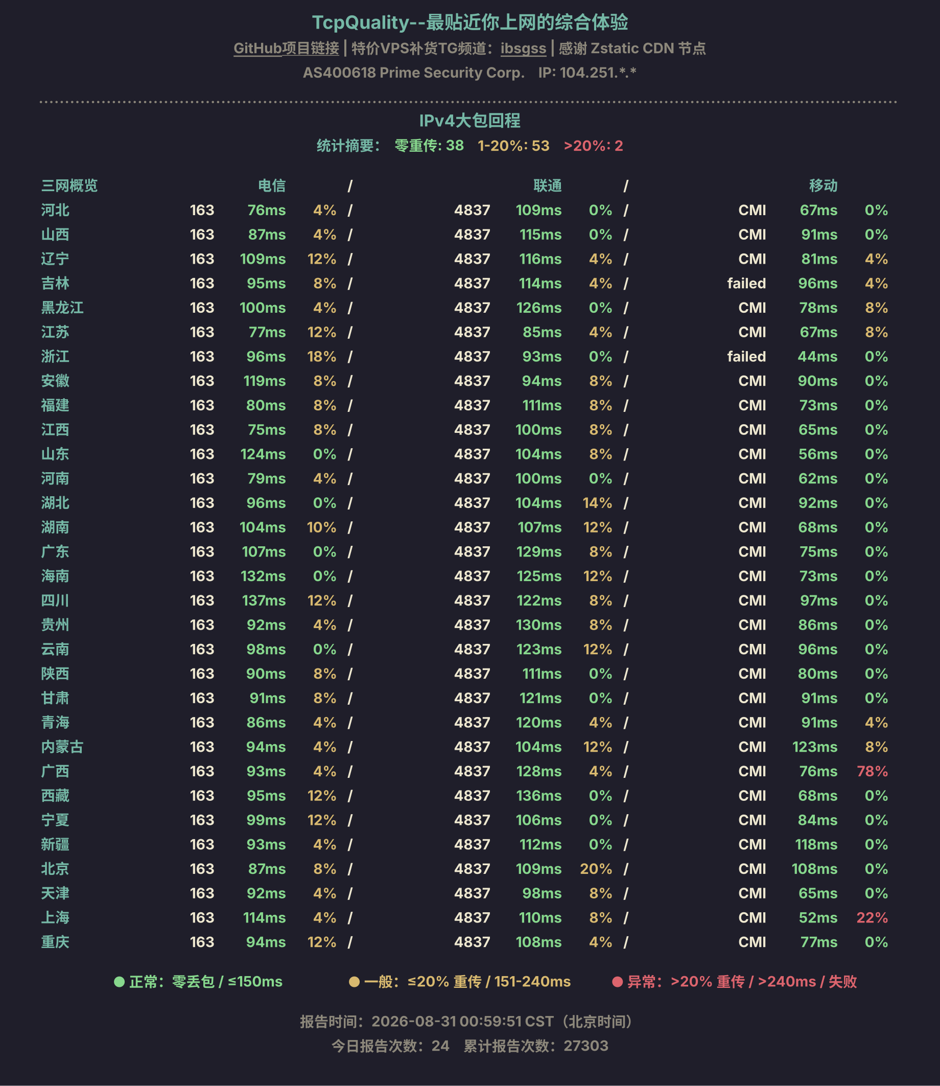 IPv4大包回程