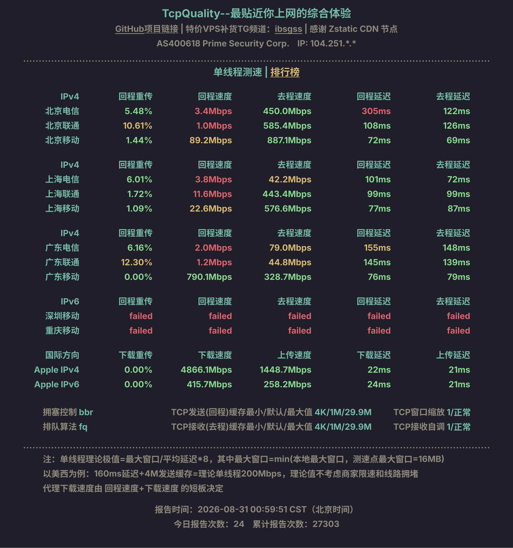 单线程测速