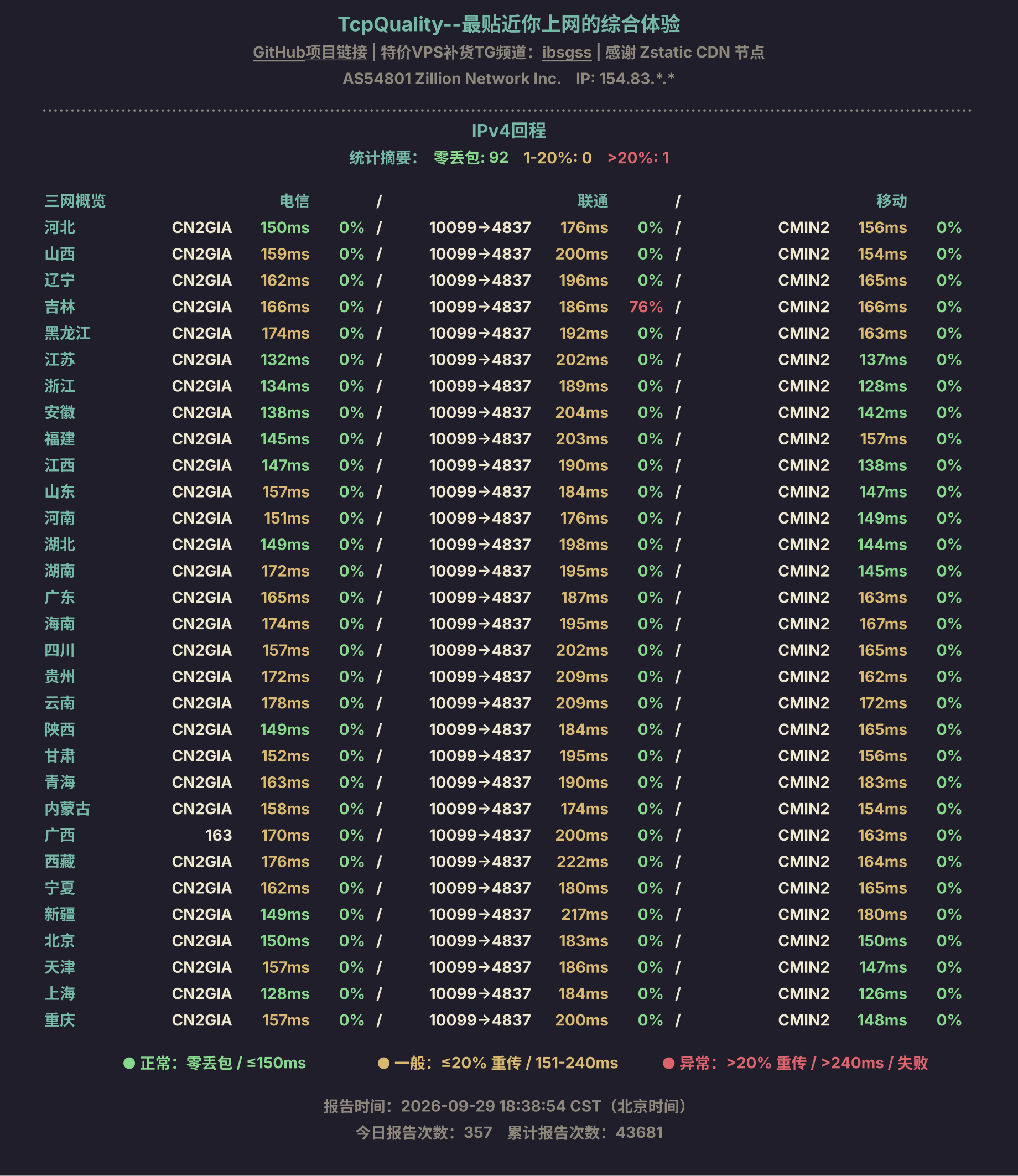 IPv4回程