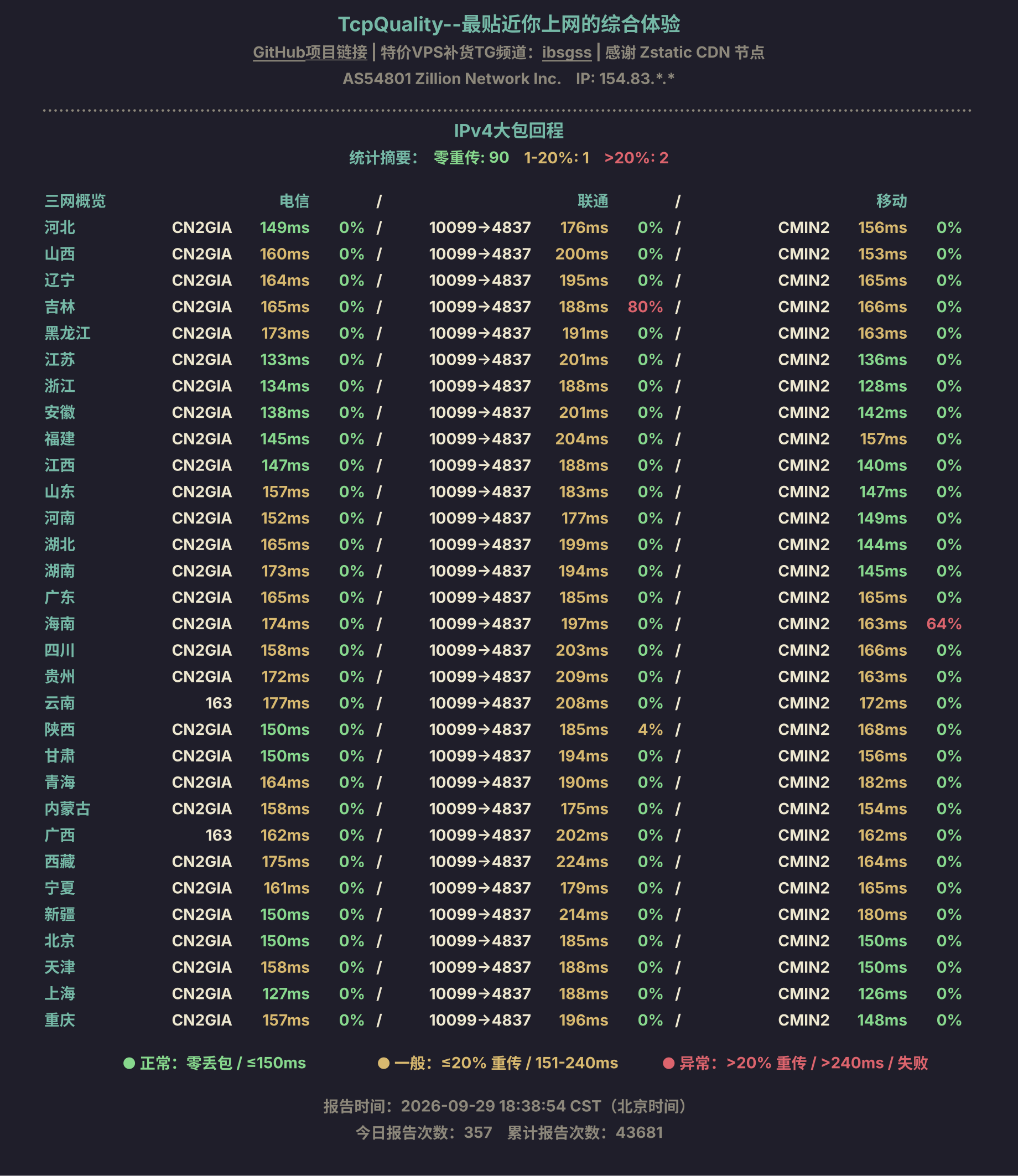 IPv4大包回程