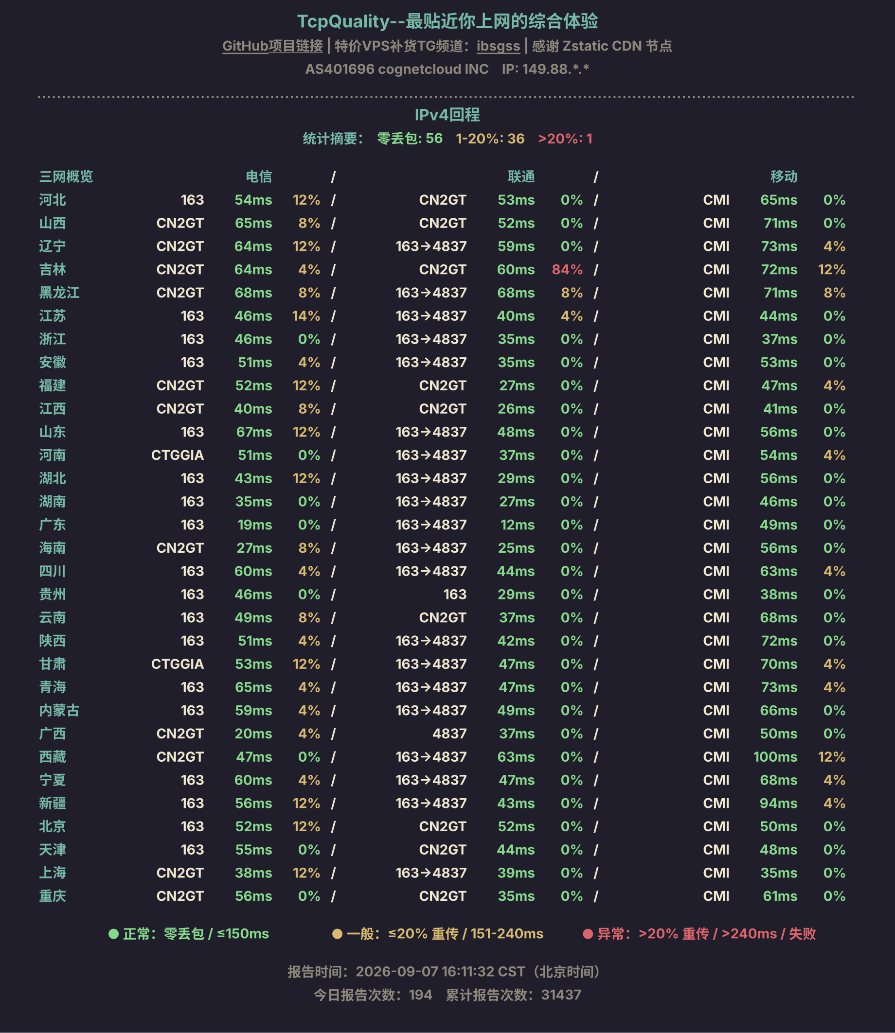 IPv4回程