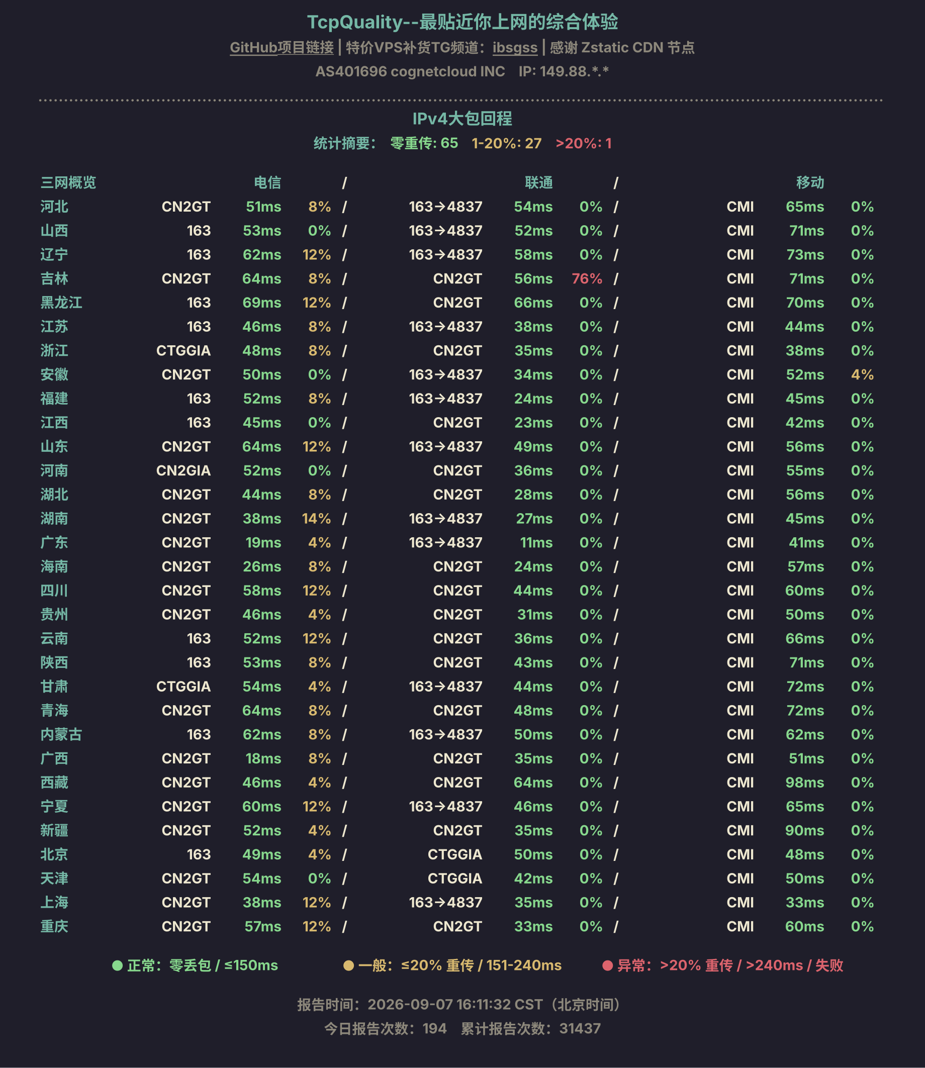 IPv4大包回程