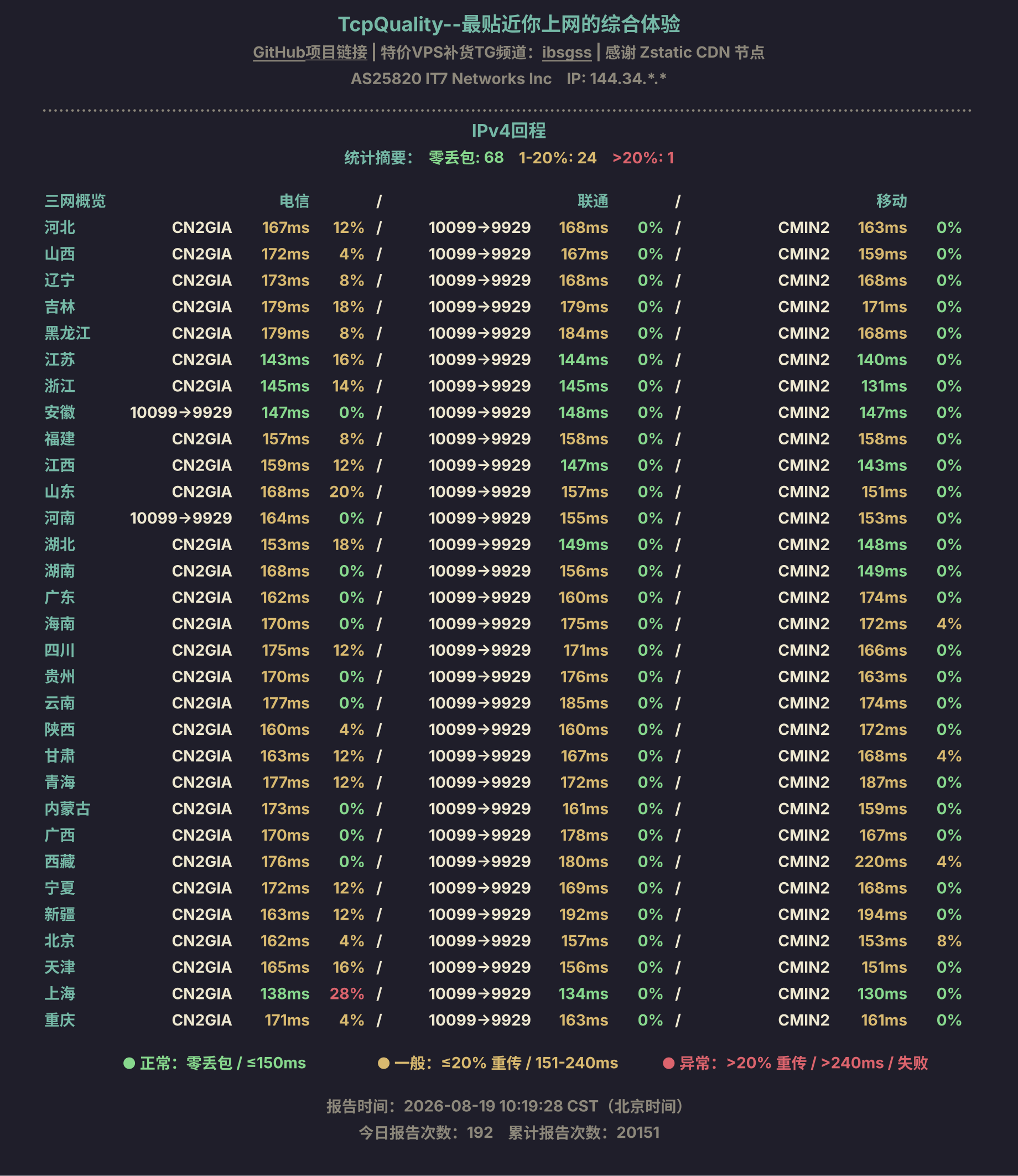 IPv4回程