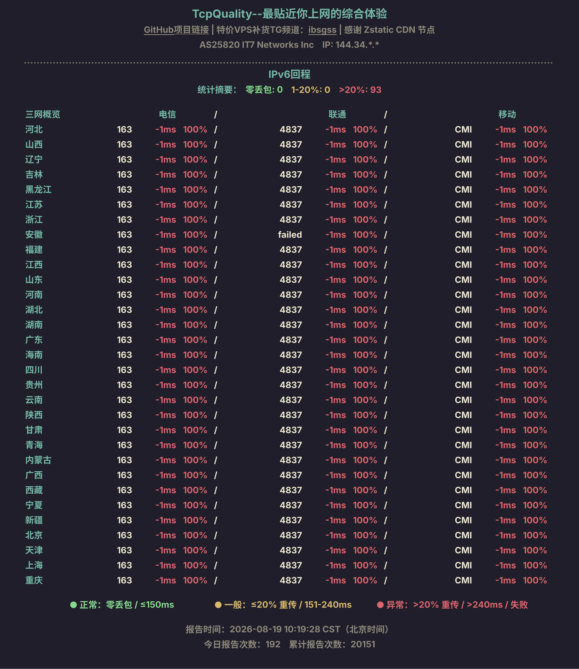 IPv6回程