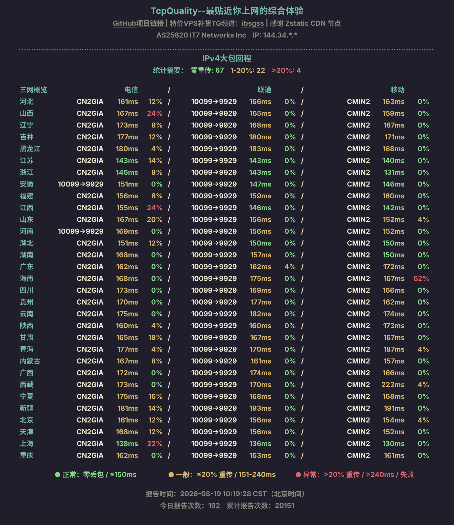 IPv4大包回程