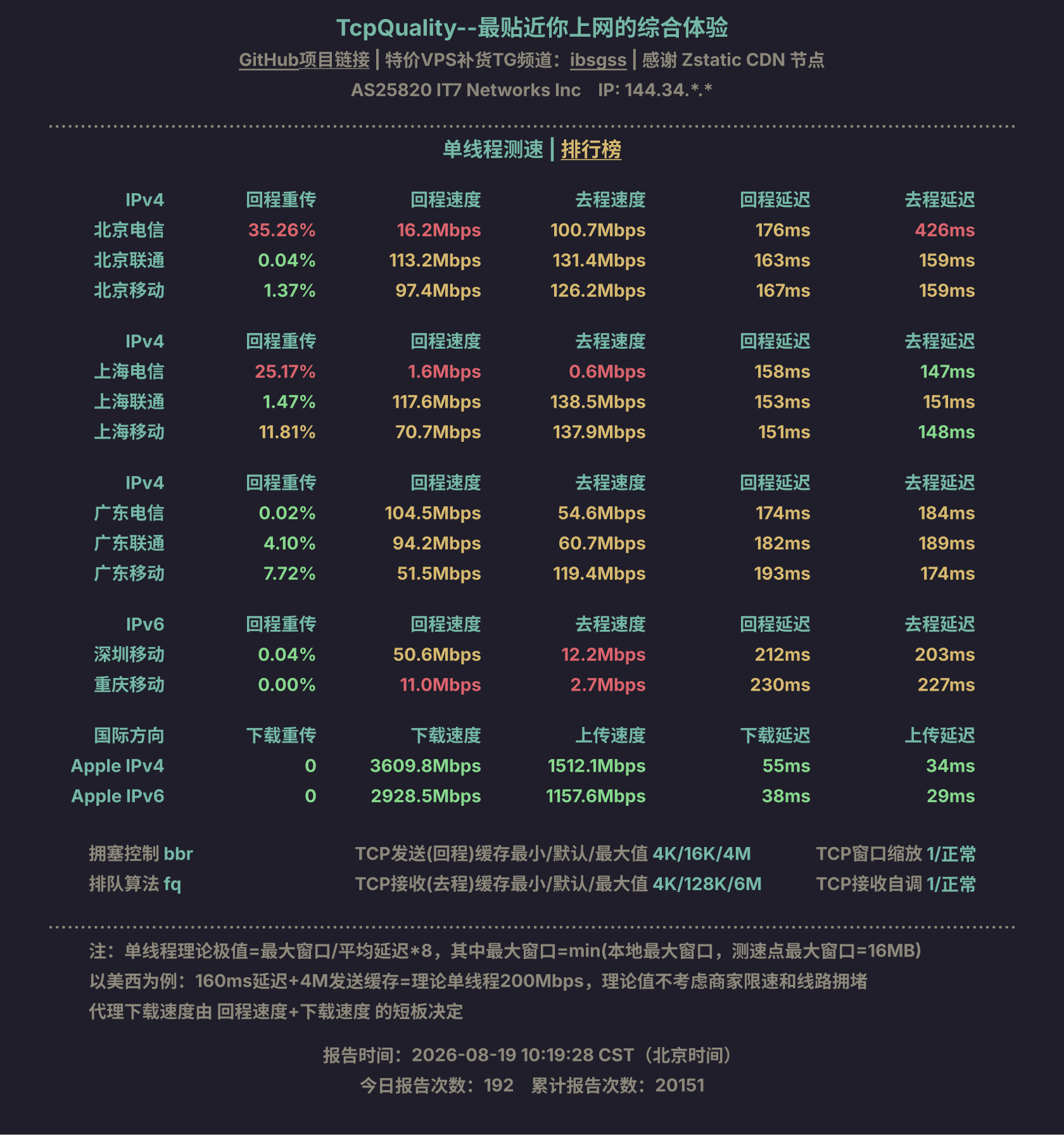 单线程测速