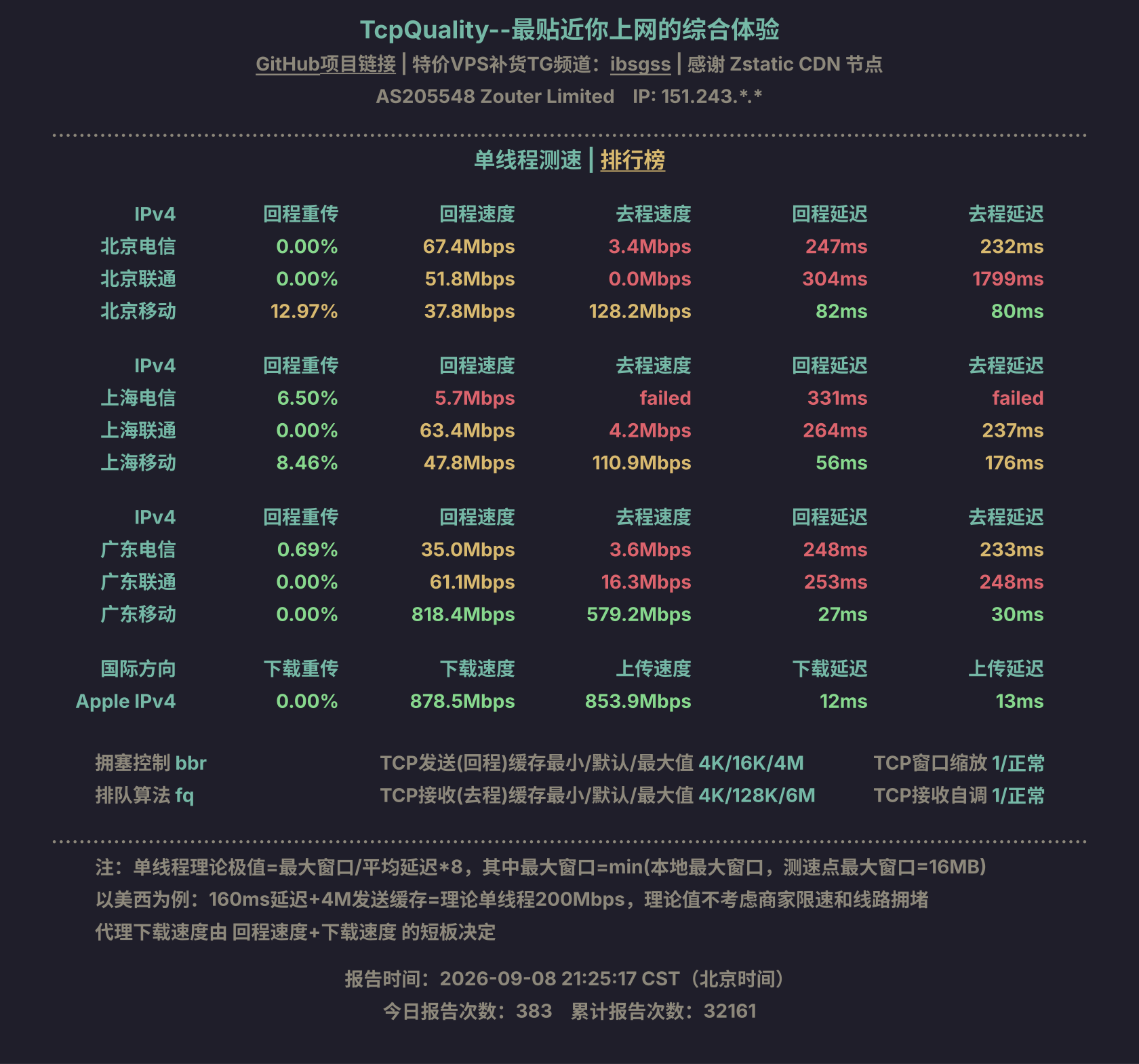 单线程测速