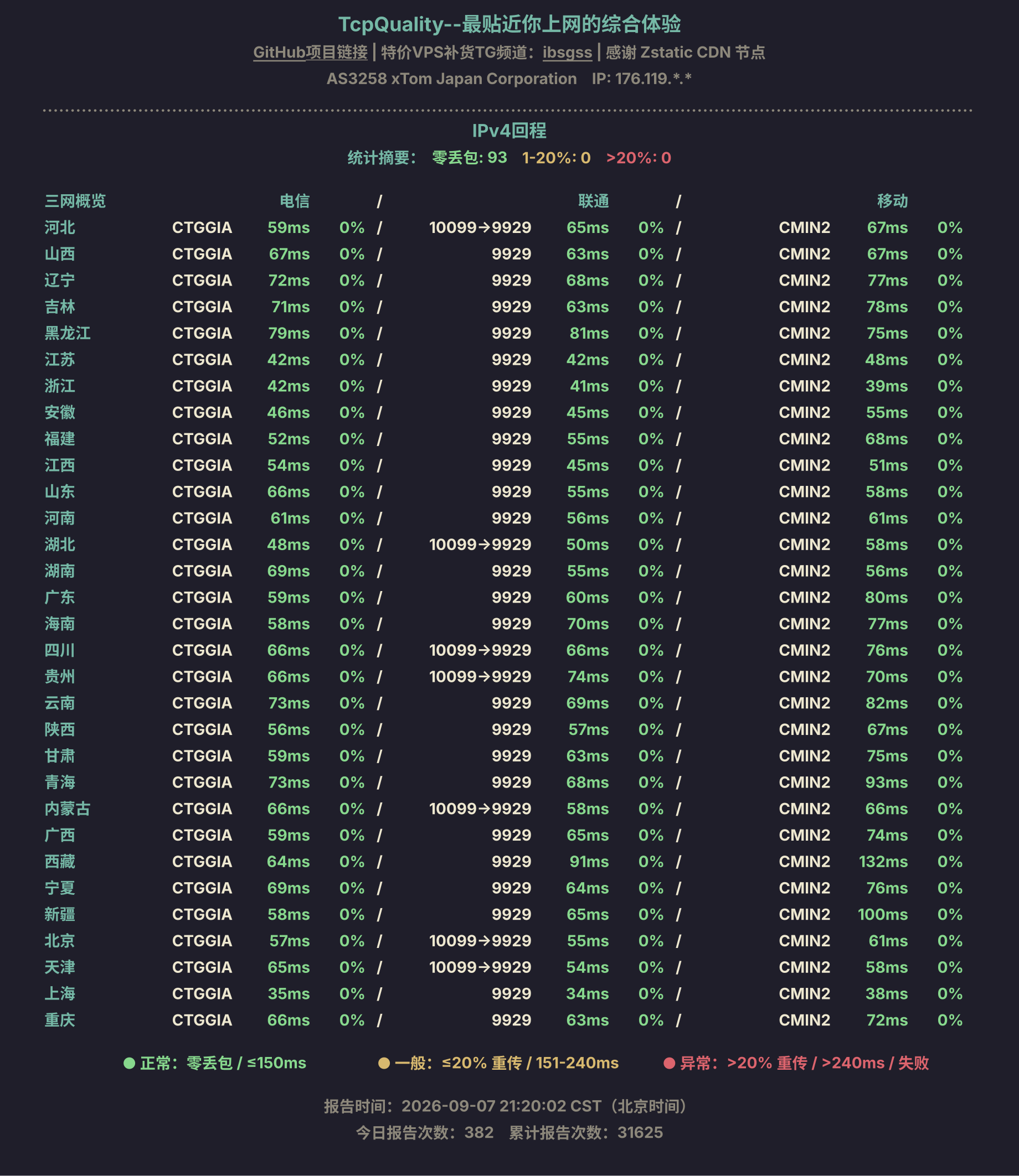 IPv4回程