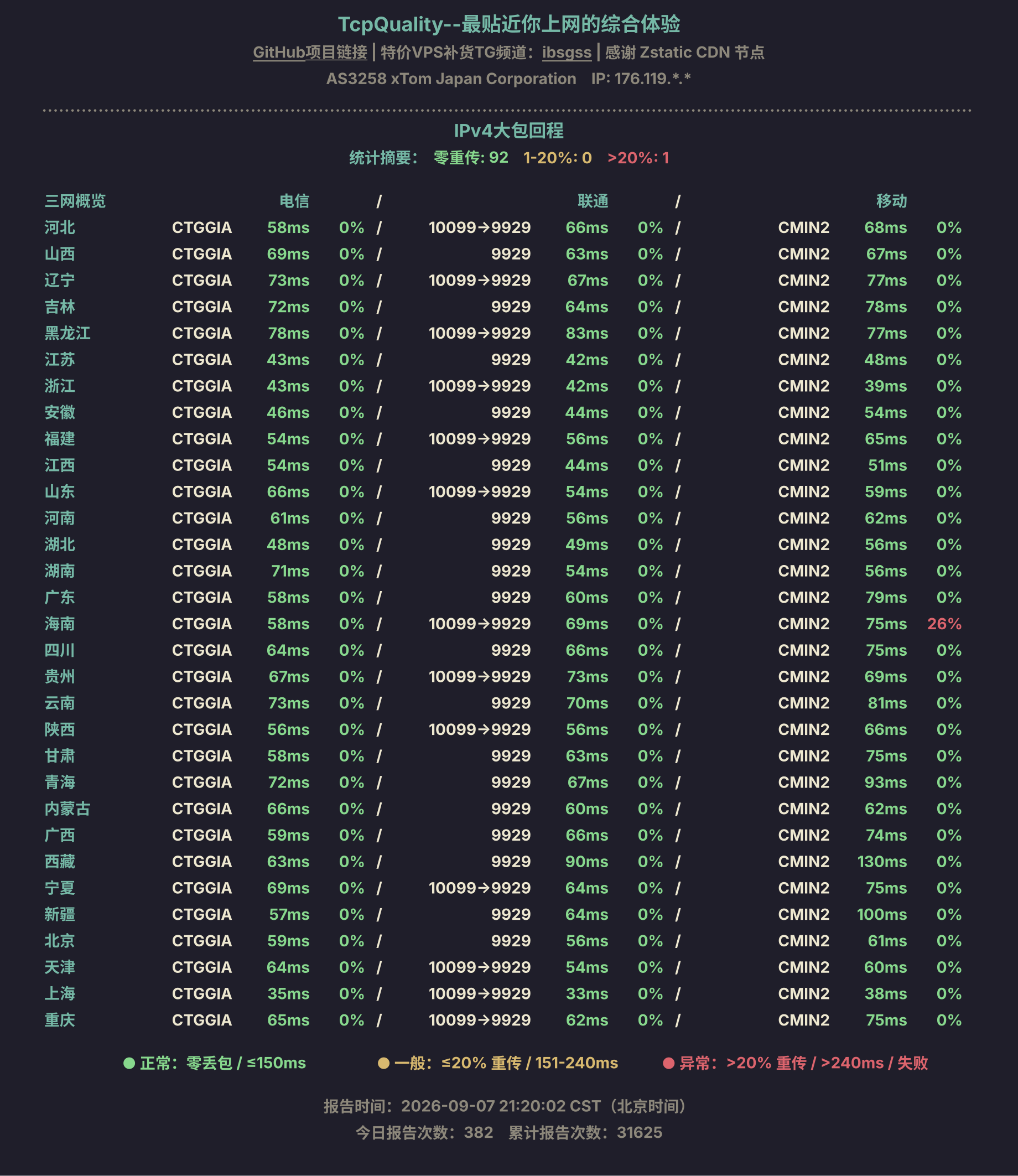 IPv4大包回程