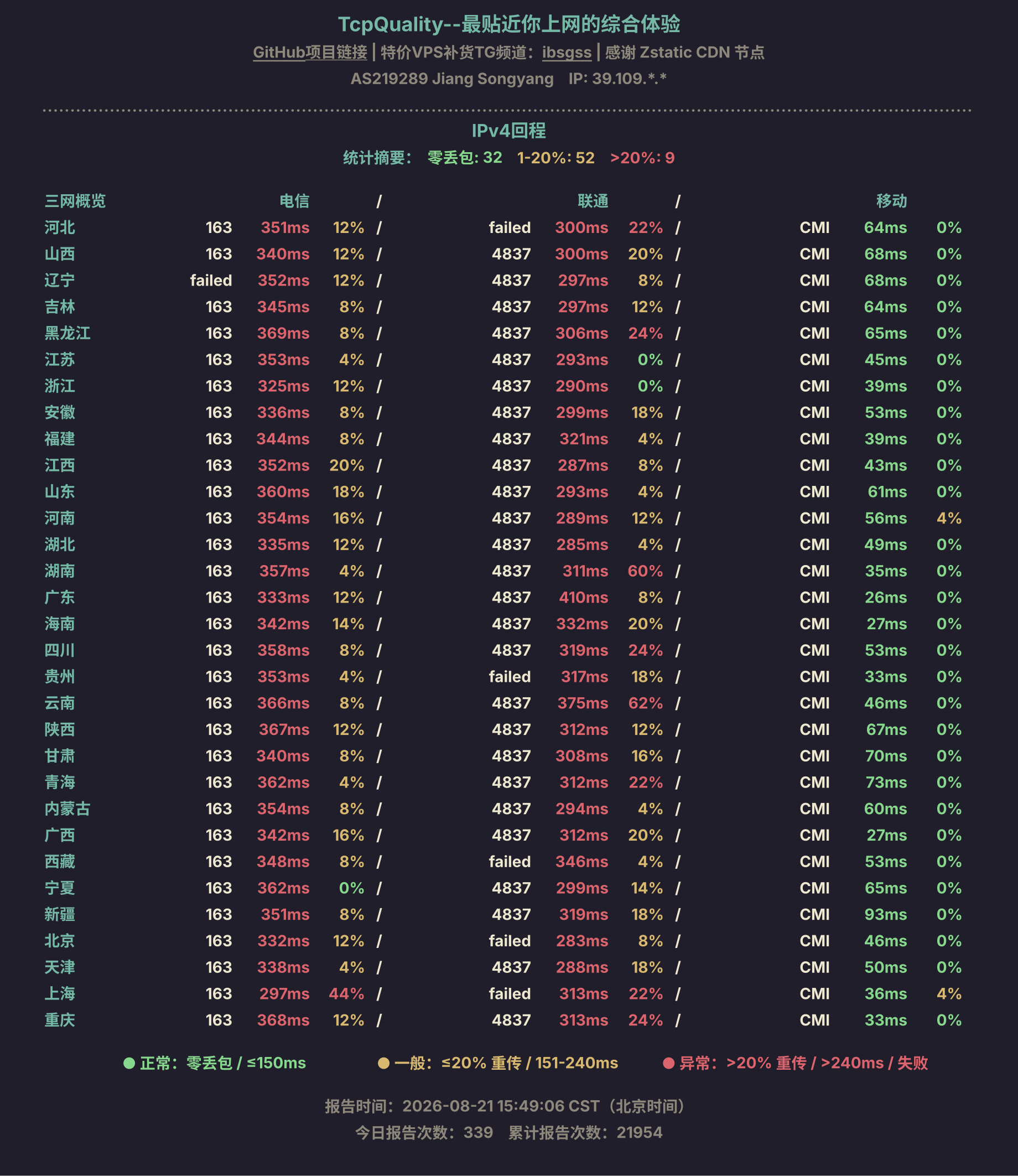 IPv4回程