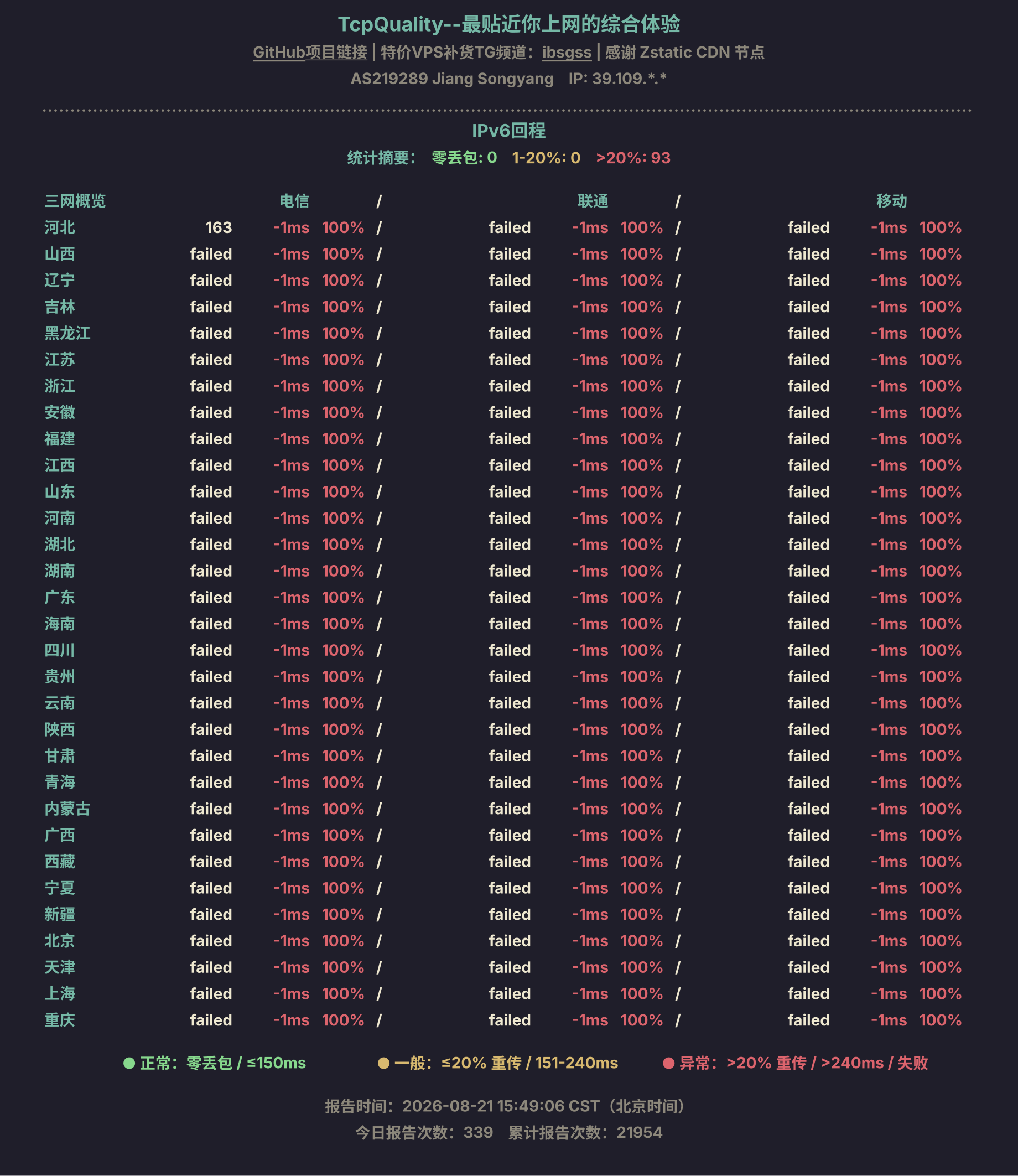 IPv6回程