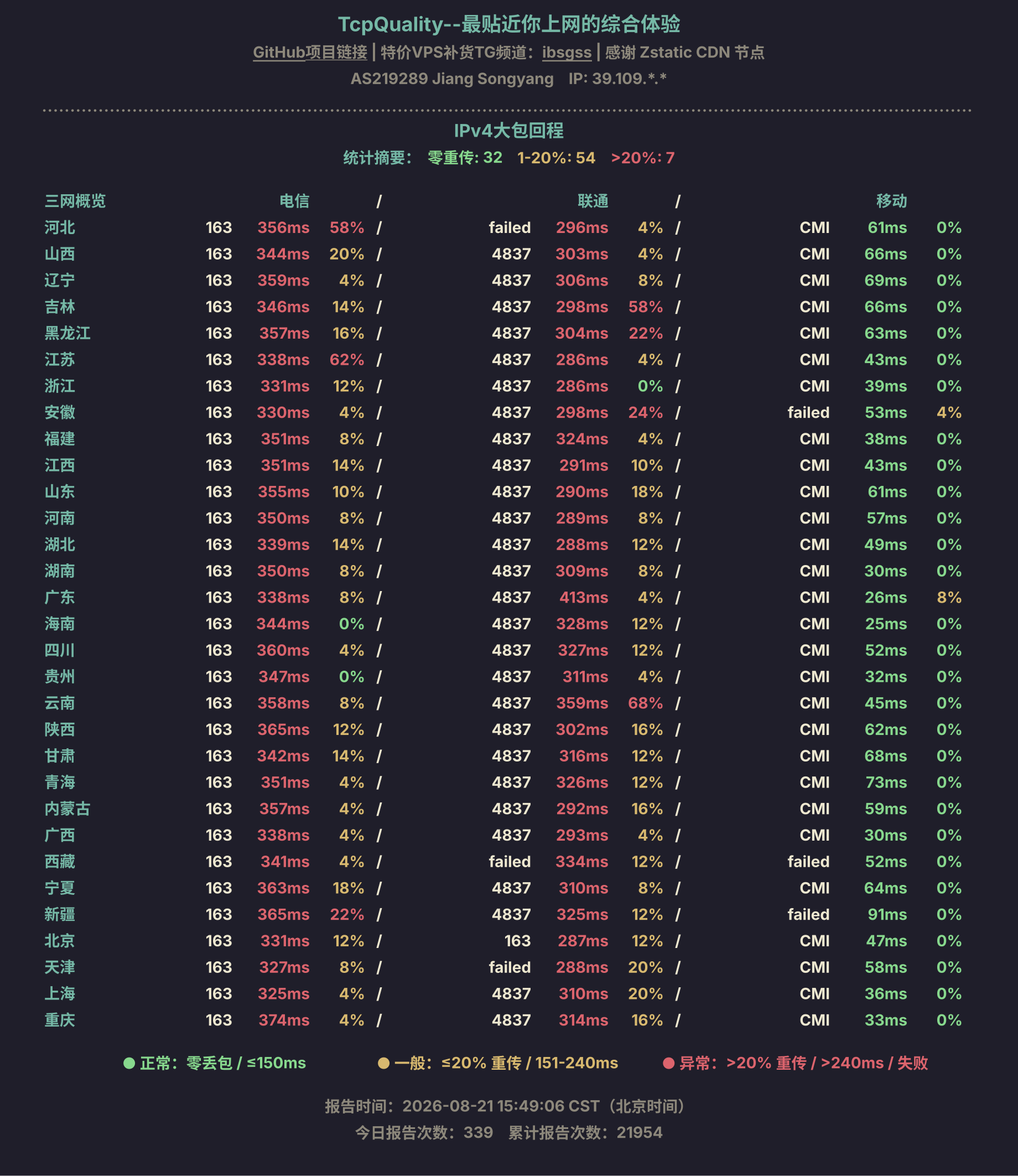 IPv4大包回程