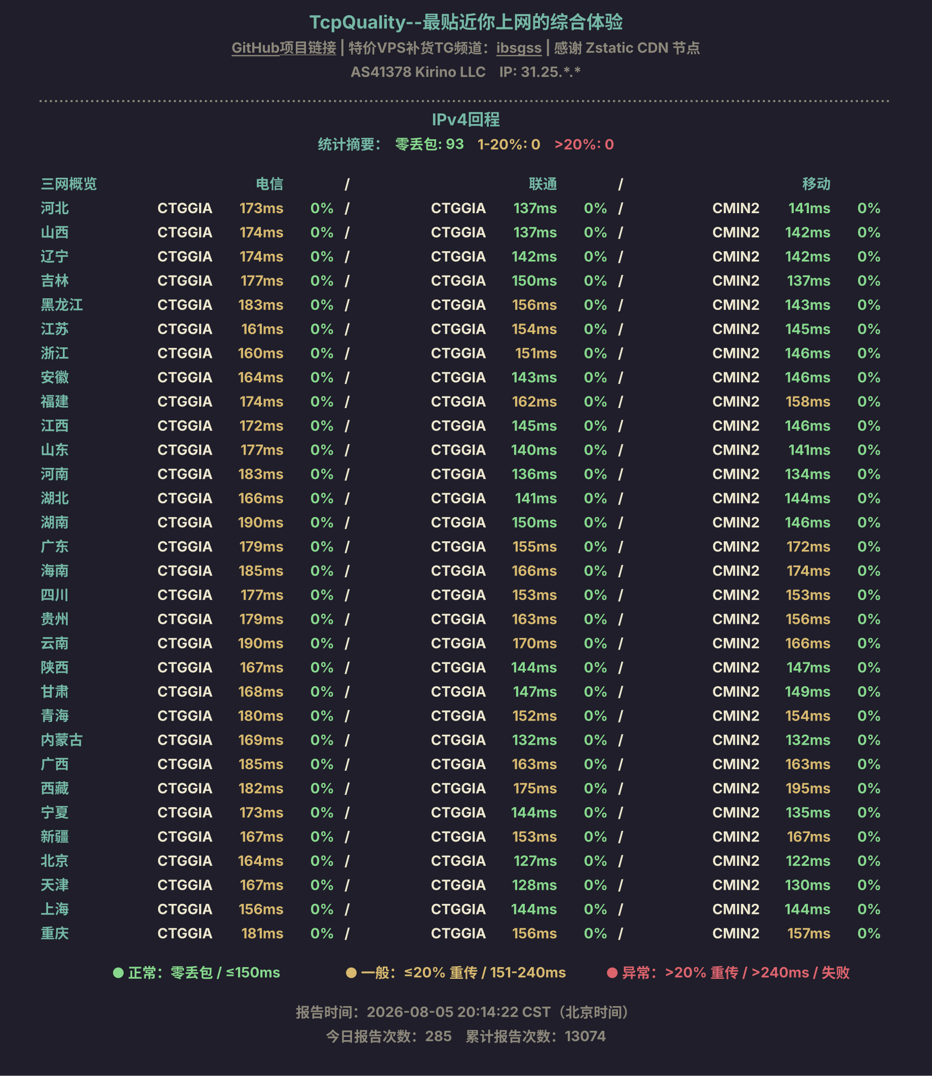 IPv4回程