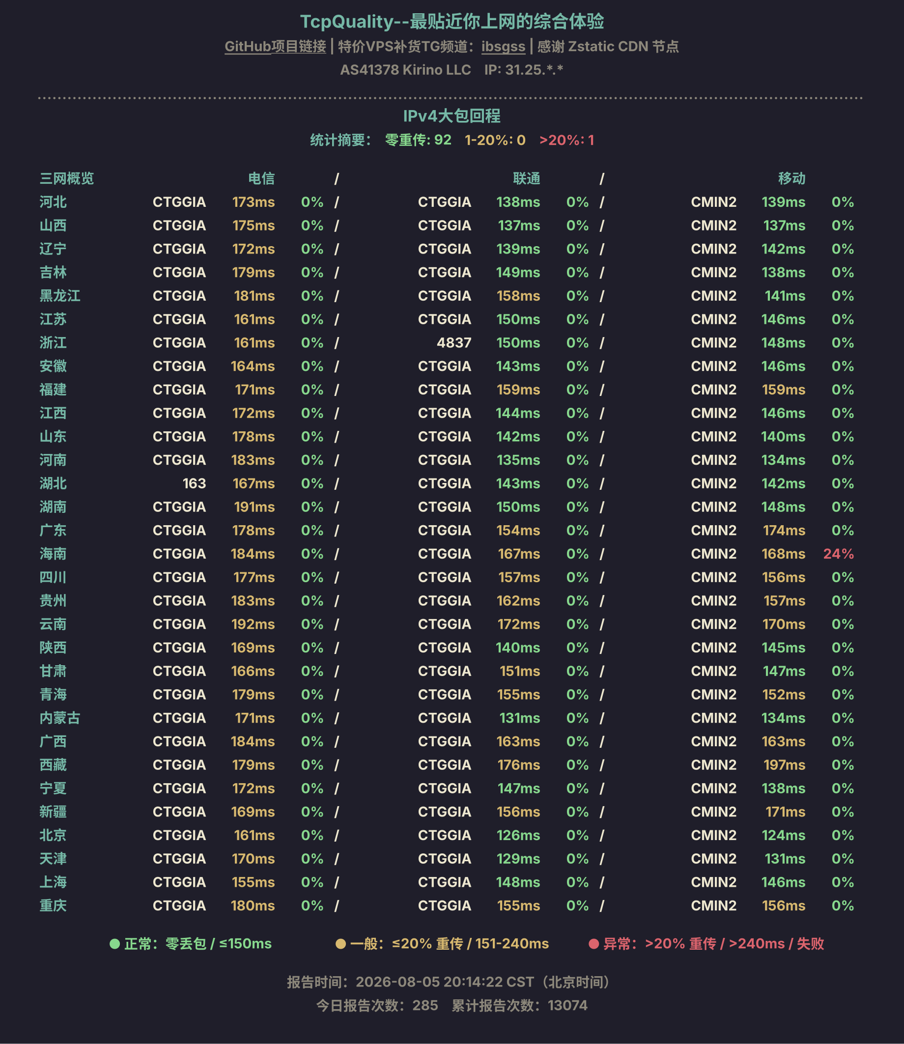 IPv4大包回程